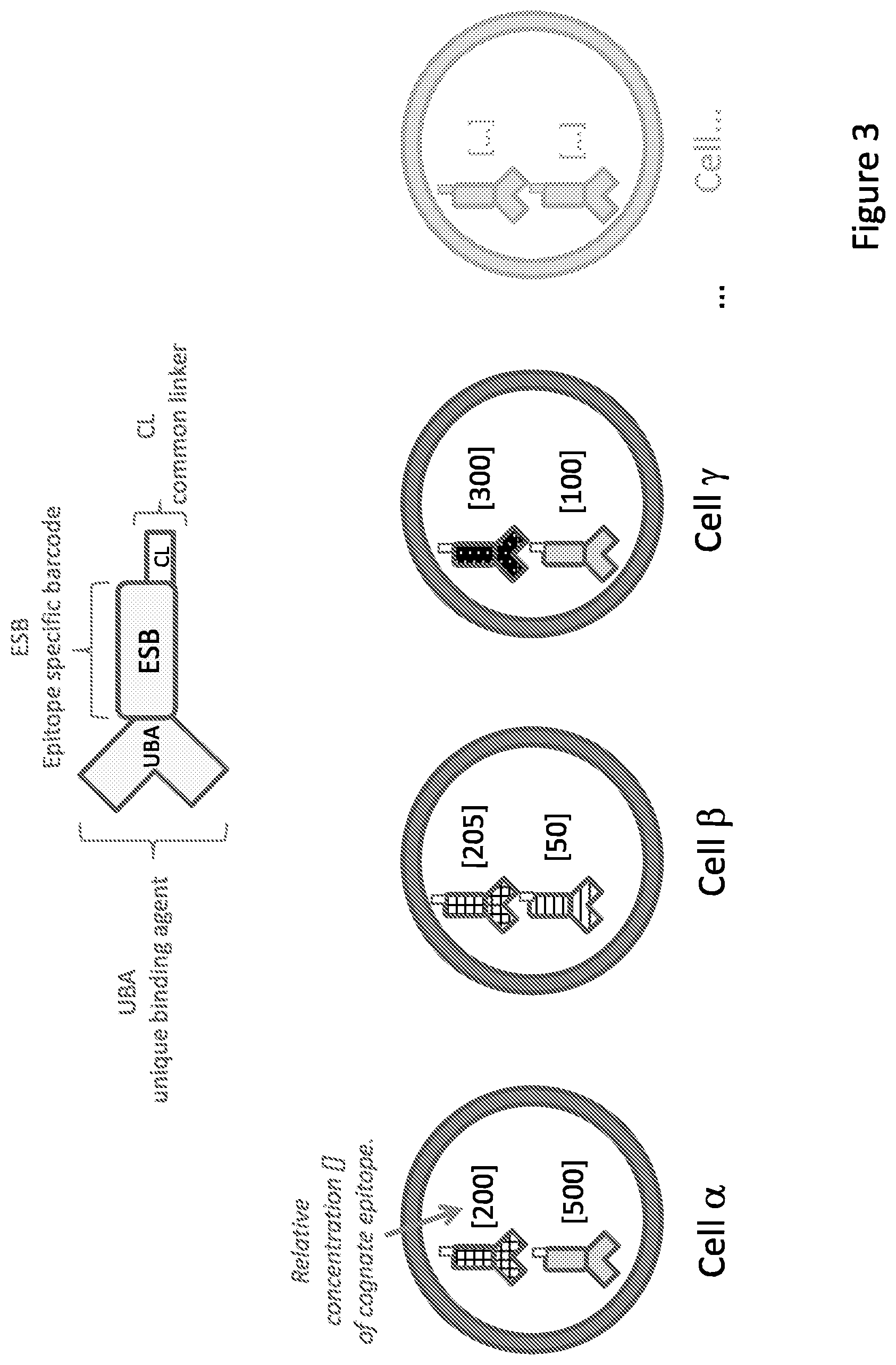 Patent US11781171 Figure 3 – Methods of identifying multiple epitopes in cells