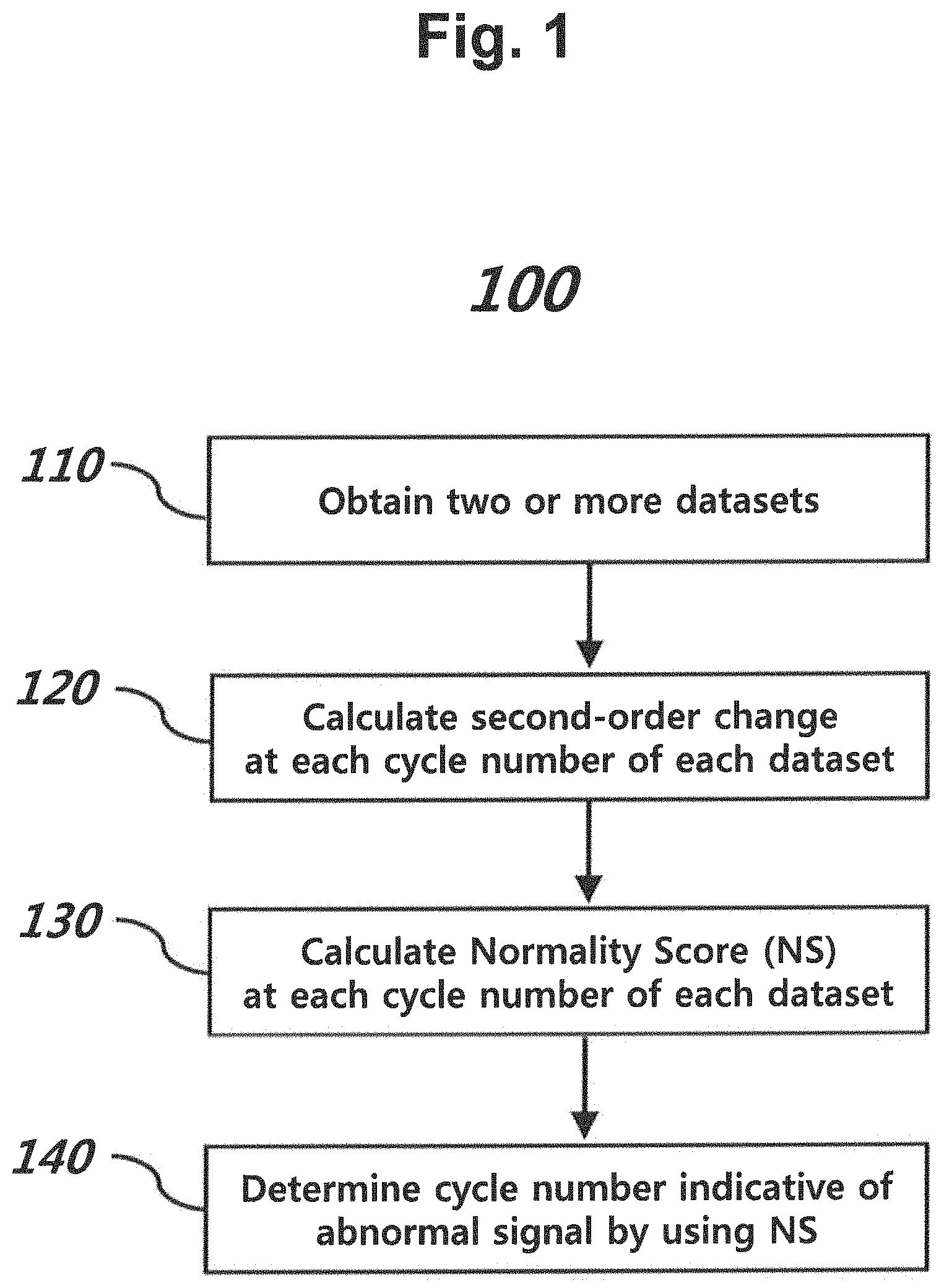 Patent US11781180 — Detection of abnormal signal using two or more datasets — Figure 1