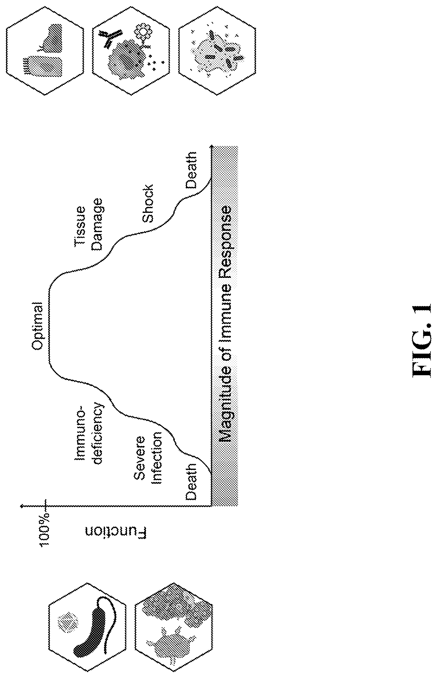 Patent US11781193 — Markers of active HIV reservoir — Figure 1