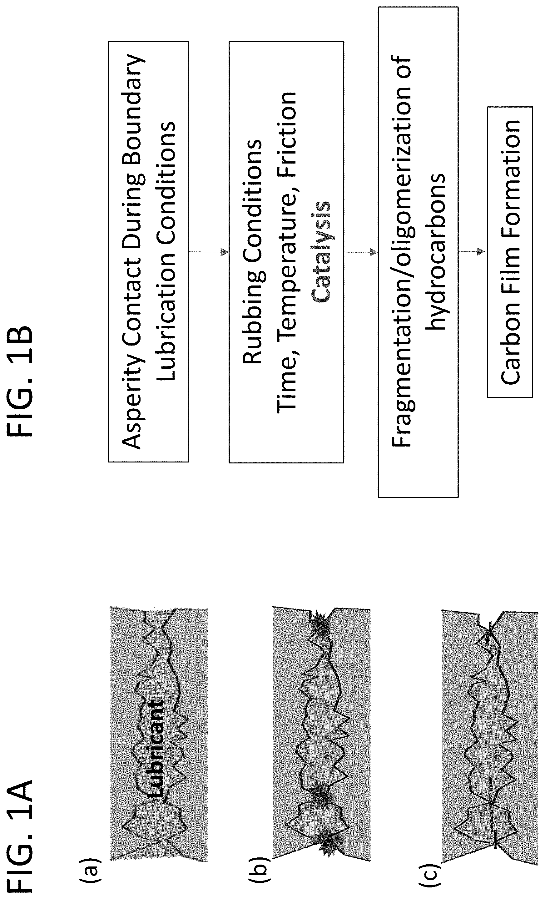 Patent US11781195 Figure 1 – High-strength steels for the formation of wear-protective lubricious tribofilms directly from hydrocarbon fluids