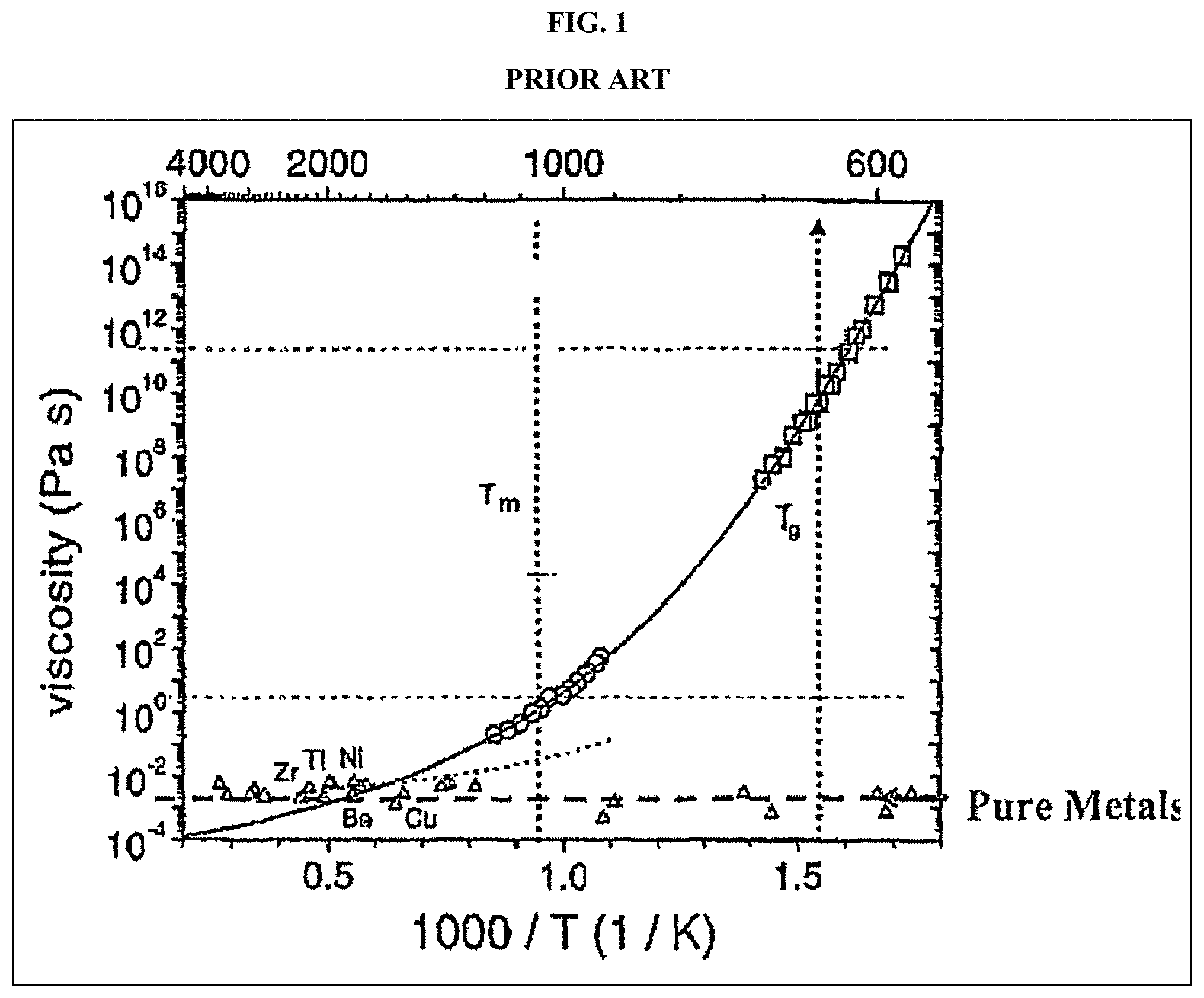 Patent US11781205 — Structured amorphous metals (SAM) feedstock and products thereof — Figure 1