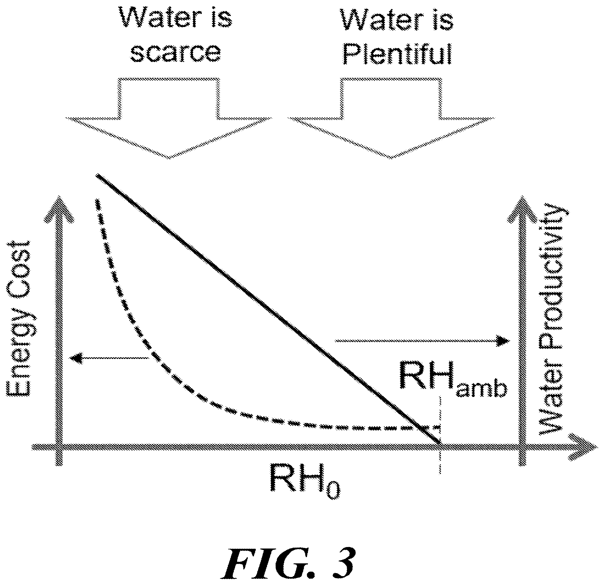 Patent US11781295 Figure 2 – Atmospheric water harvester with climate-adjustable adsorbant properties