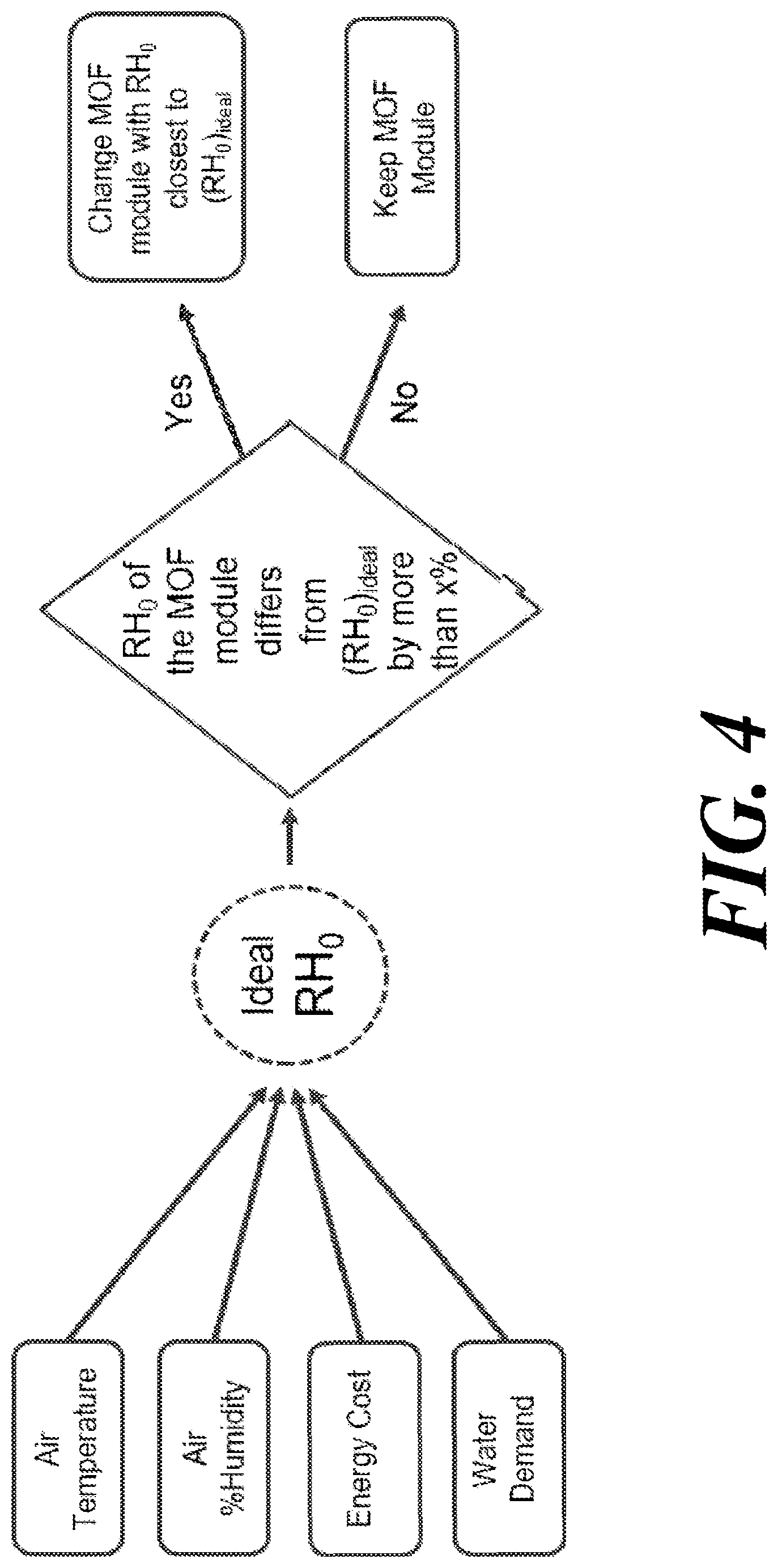 Patent US11781295 Figure 3 – Atmospheric water harvester with climate-adjustable adsorbant properties