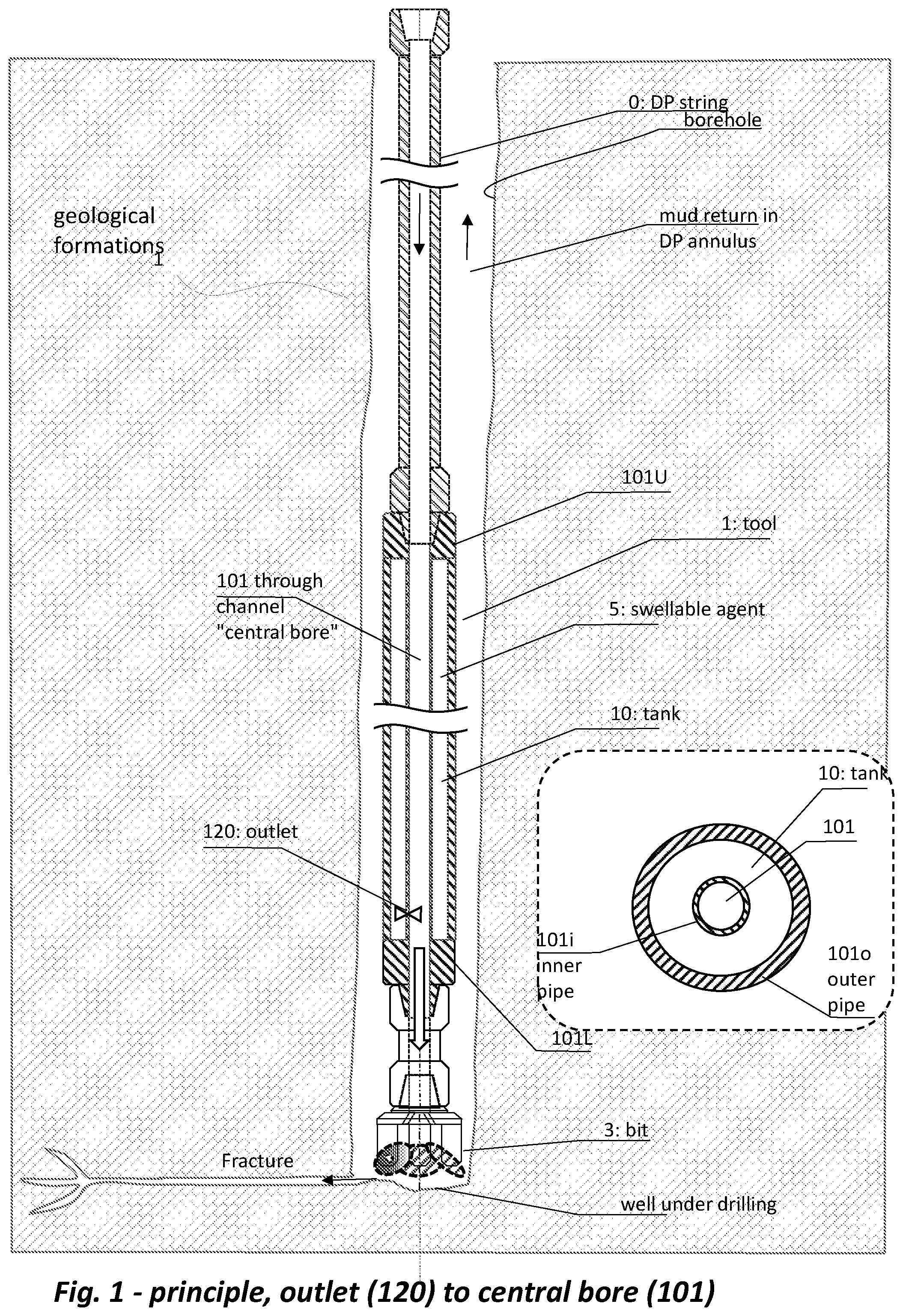 Patent US11781386 Figure 1 – Tool for remedial of lost circulation while drilling