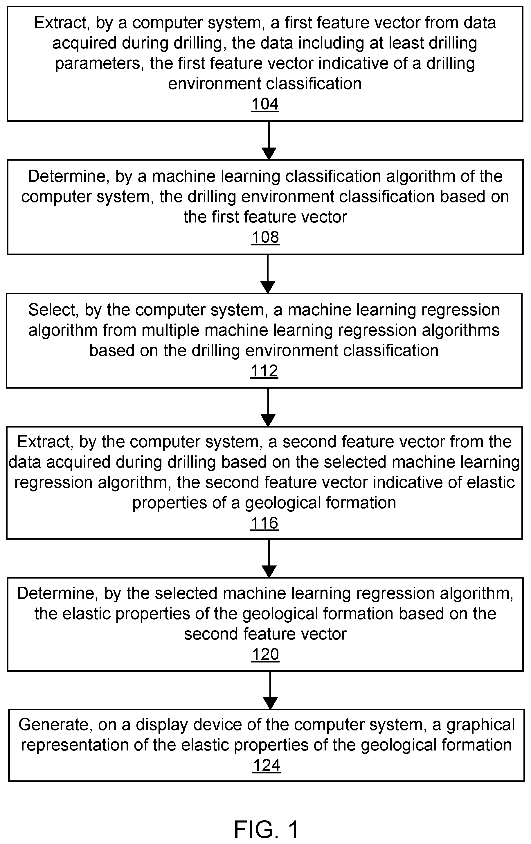 Patent US11781416 — Determination of elastic properties of a geological formation using machine learning applied to data acquired while drilling — Figure 1