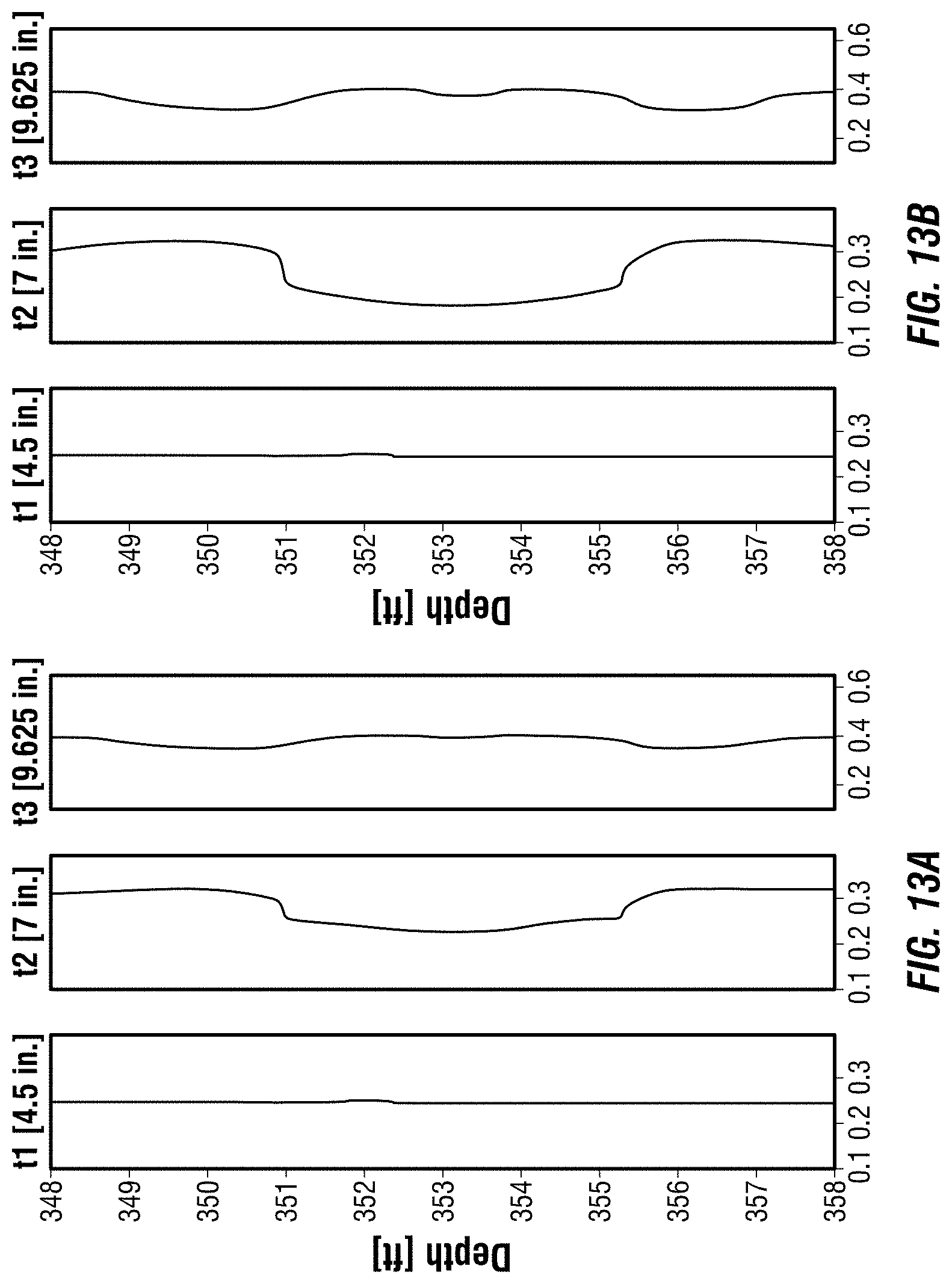Patent US11781417 Figure 11 – Identifying corrosion from electromagnetic corrosion measurements and high-resolution circumferential measurements
