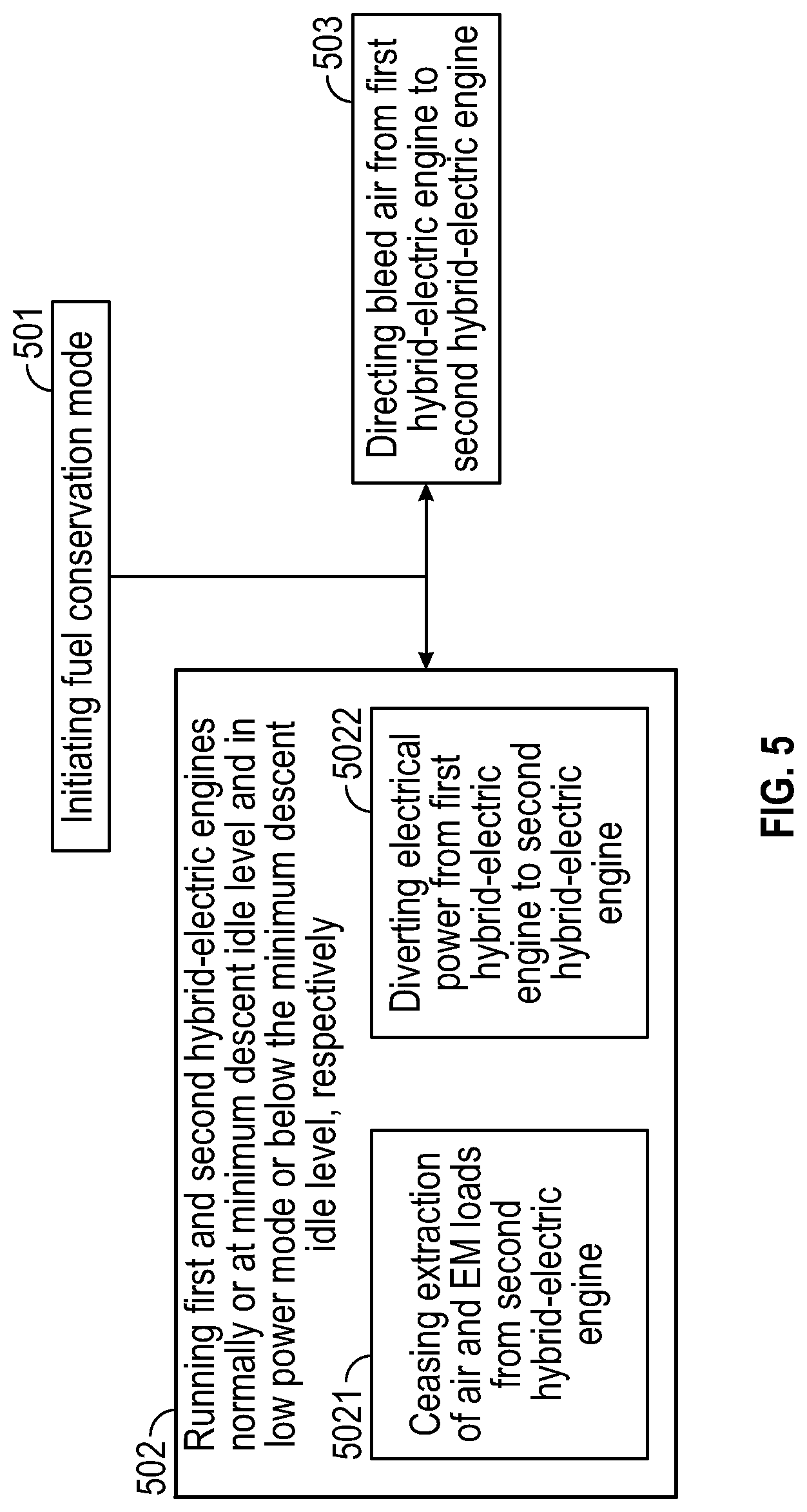 Patent US11781477 Figure 5 – Hybrid-electric single engine descent failure management