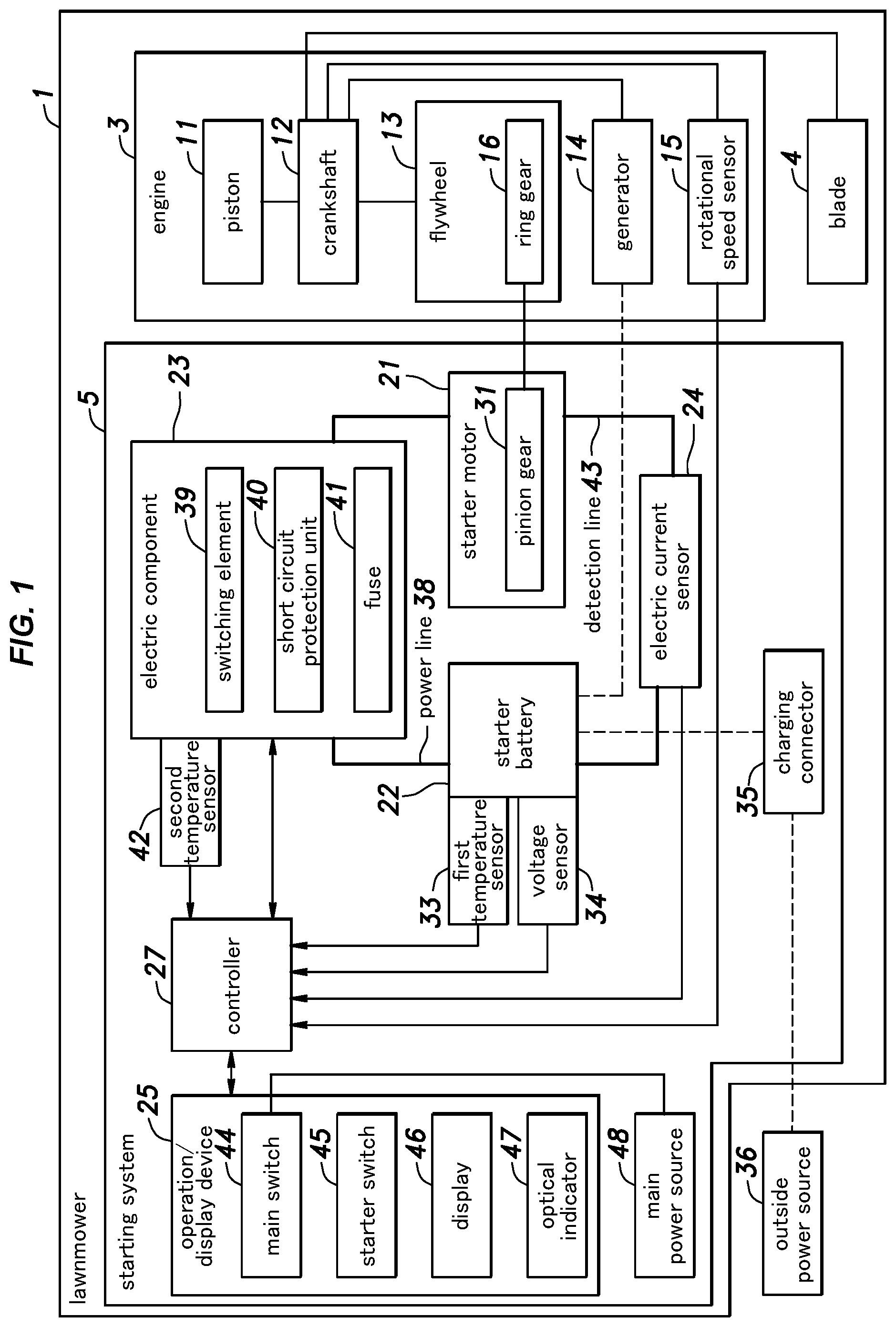 Patent US11781516 — Starting system for internal combustion engine and lawnmower including same — Figure 1