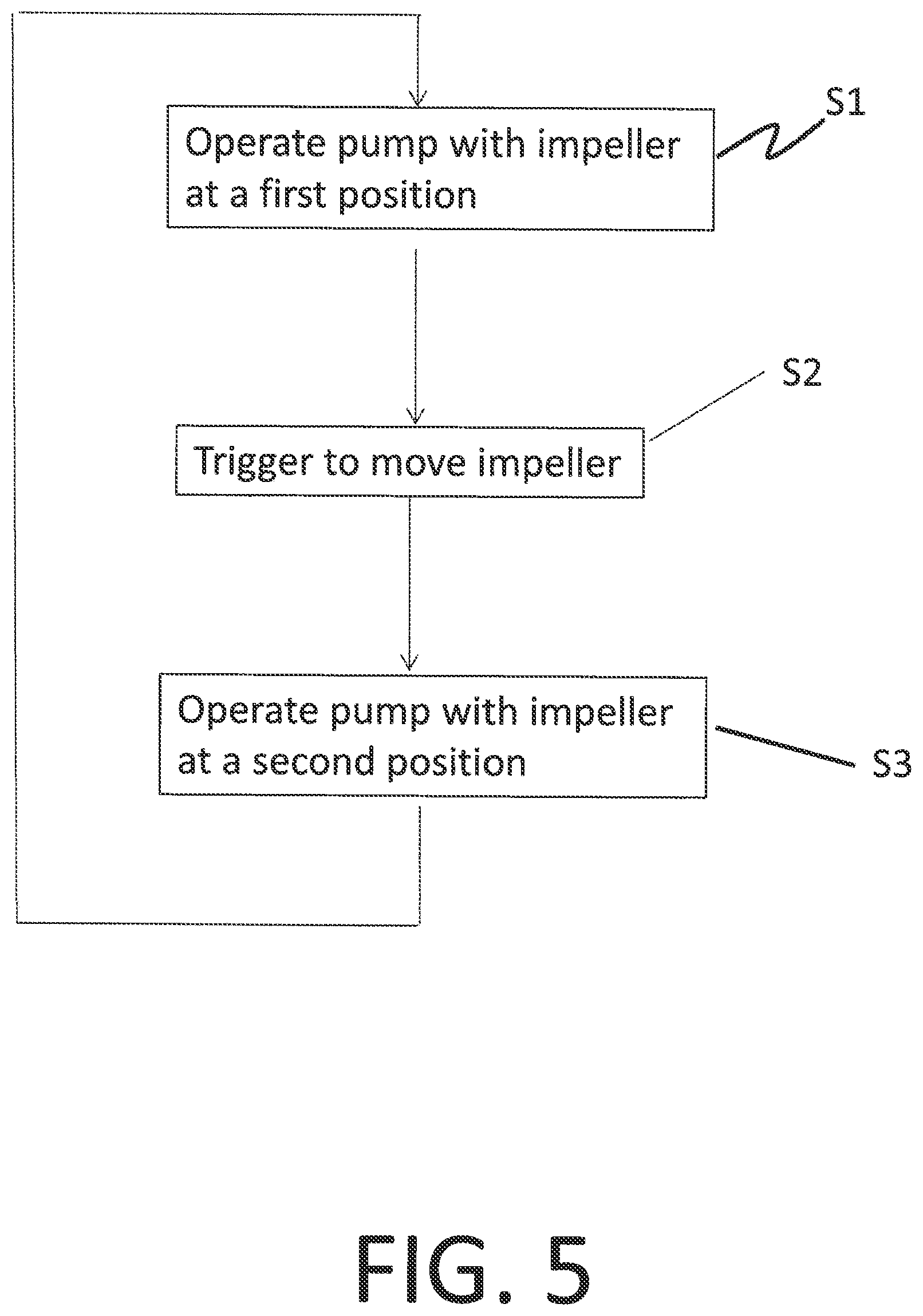 Patent US11781551 Figure 6 – Alternating pump gaps
