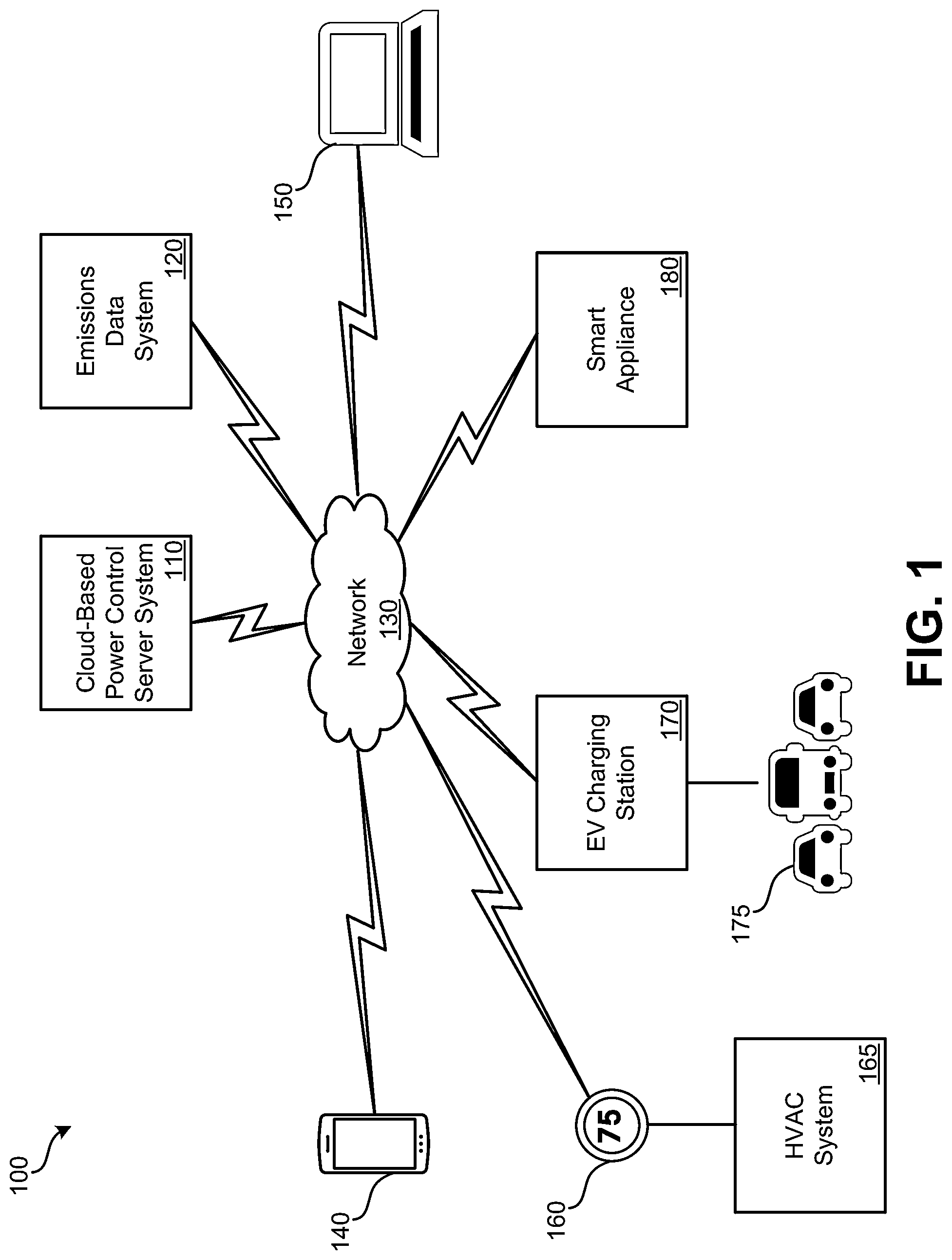 Patent US11781769 — Managing emissions demand response event generation — Figure 1
