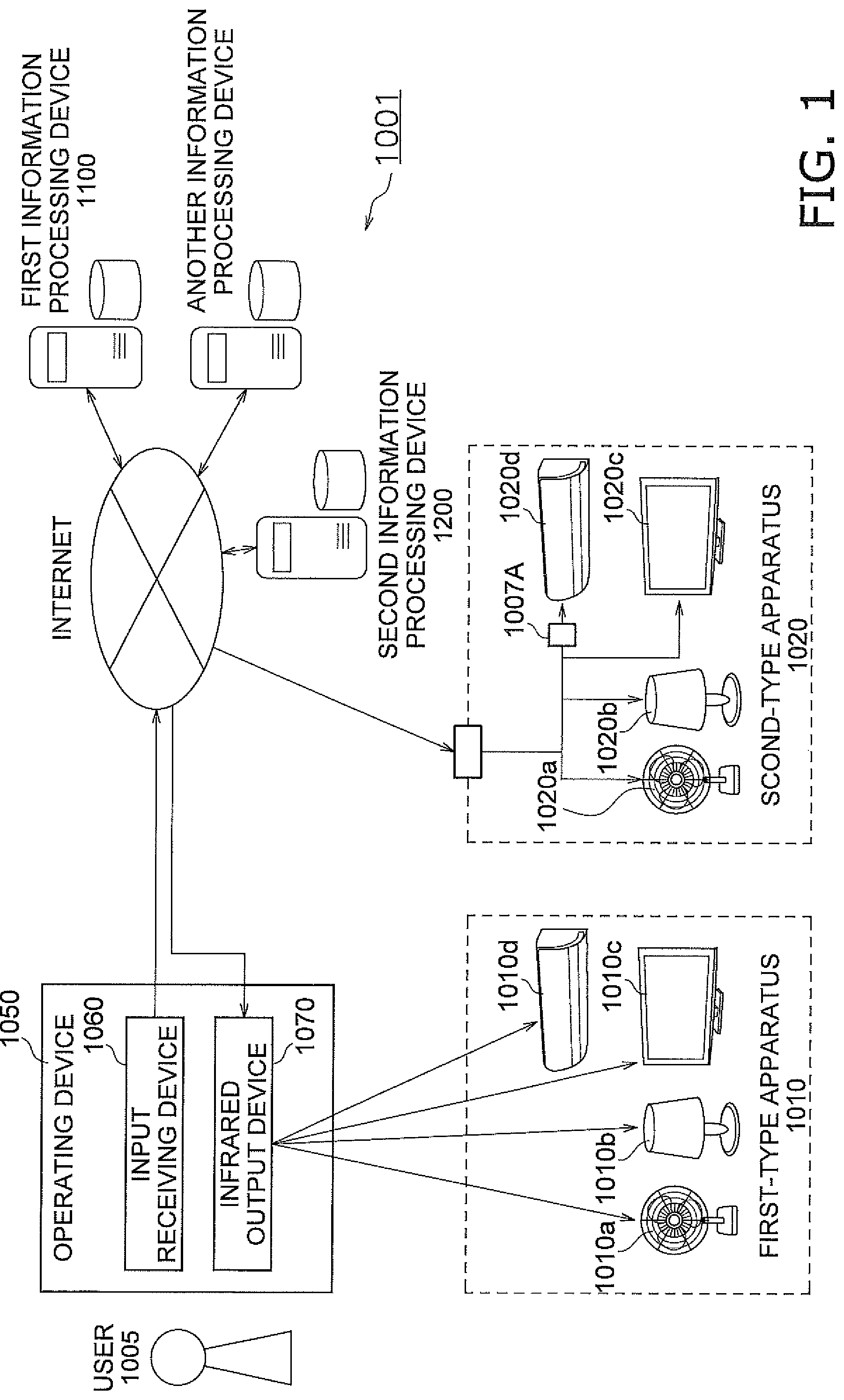 Patent US11781771 — Operating system, information processing device, control system, and infrared output device — Figure 1