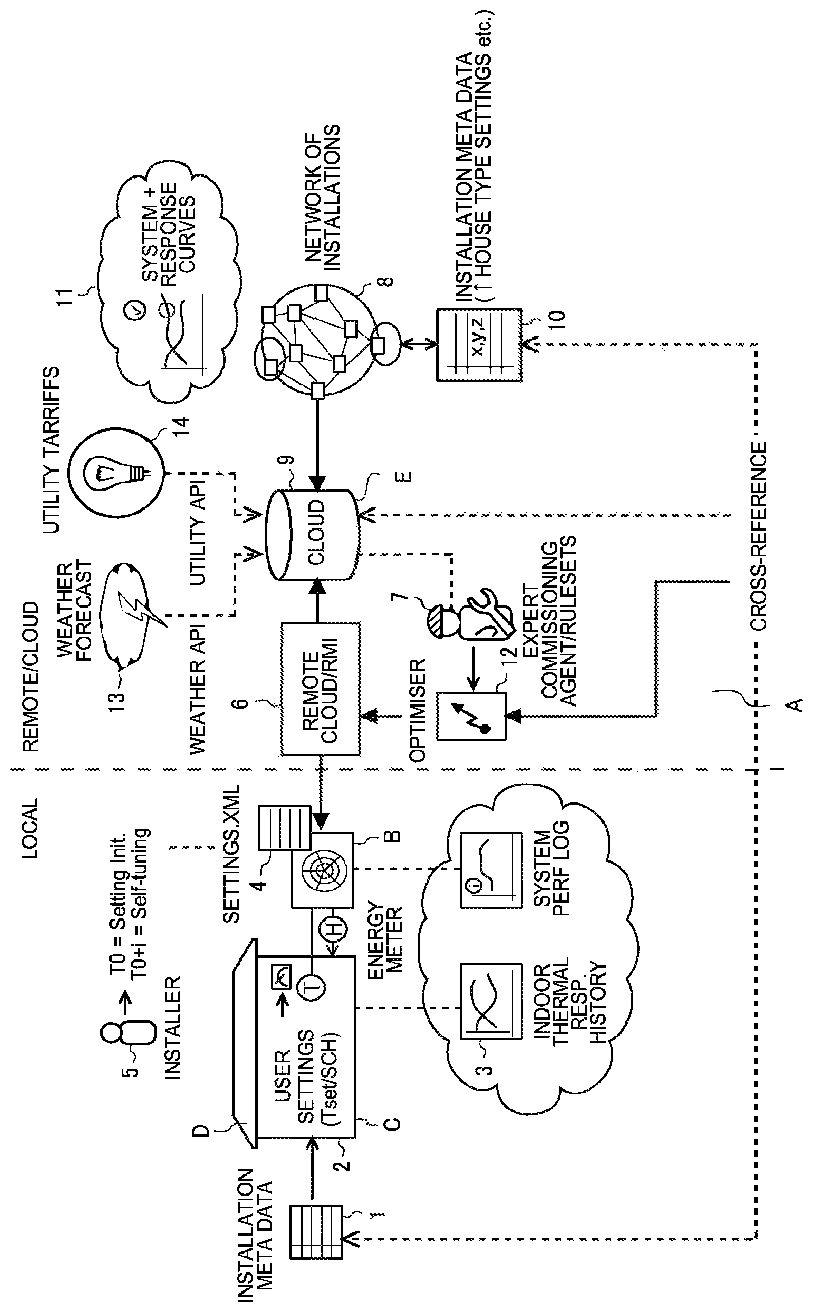 Patent US11781772 — Air conditioning system, server system, network, method for controlling air conditioning system and method for controlling network with self-tuning for optimal configuration of the air conditioning system — Figure 1