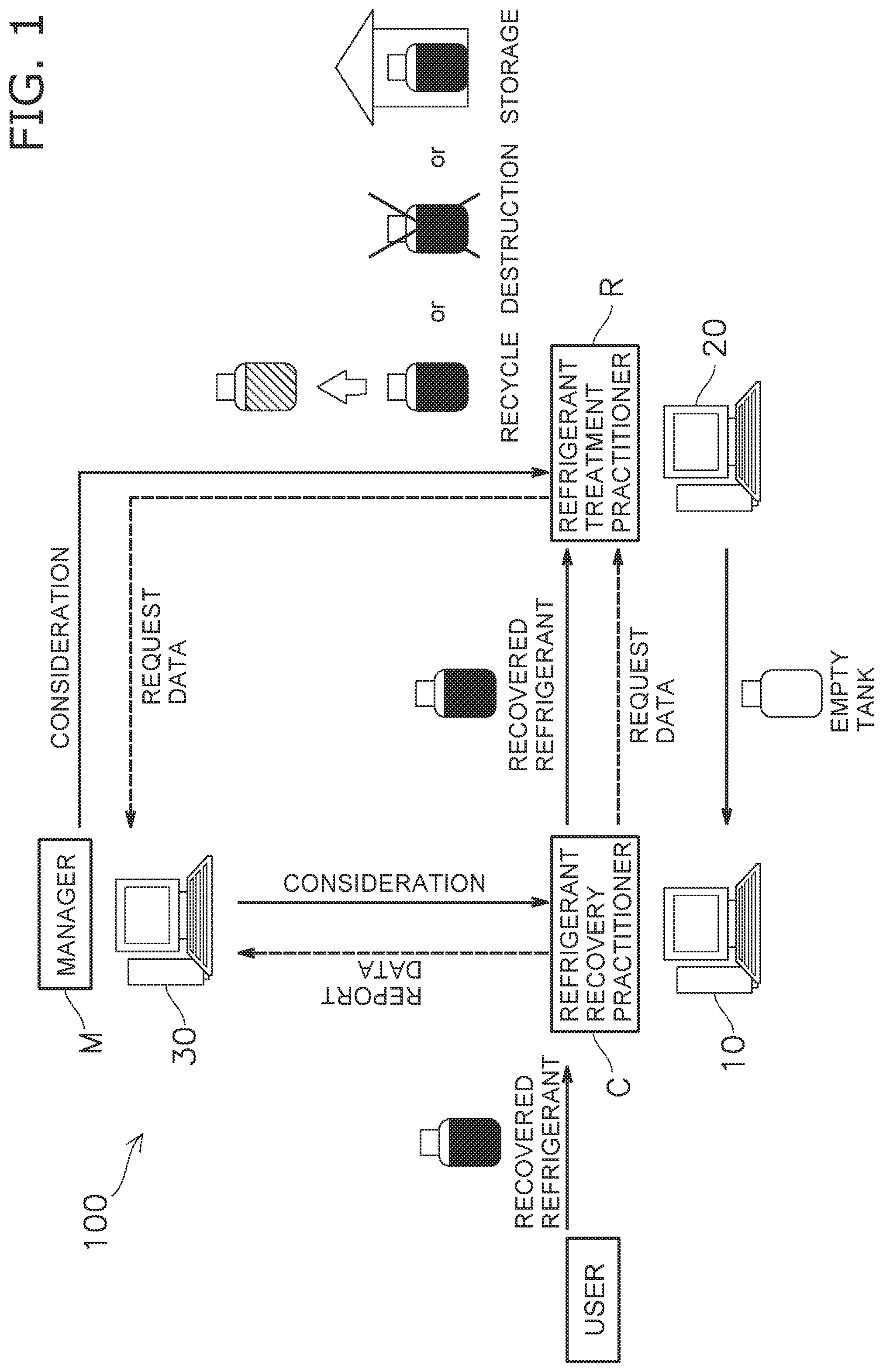 Patent US11781794 — Refrigerant recovery management system — Figure 1