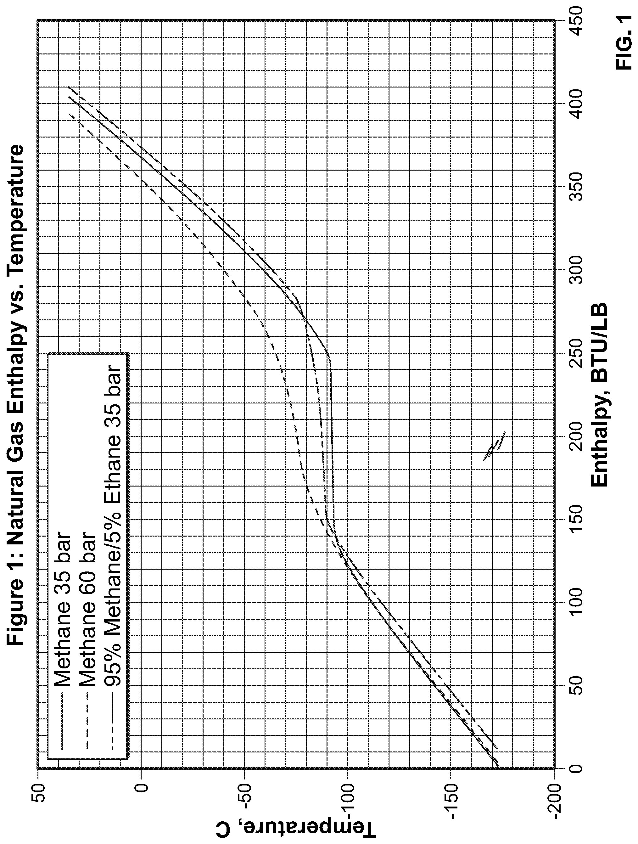 Patent US11781809 Figure 1 – Mixed refrigerant system and method