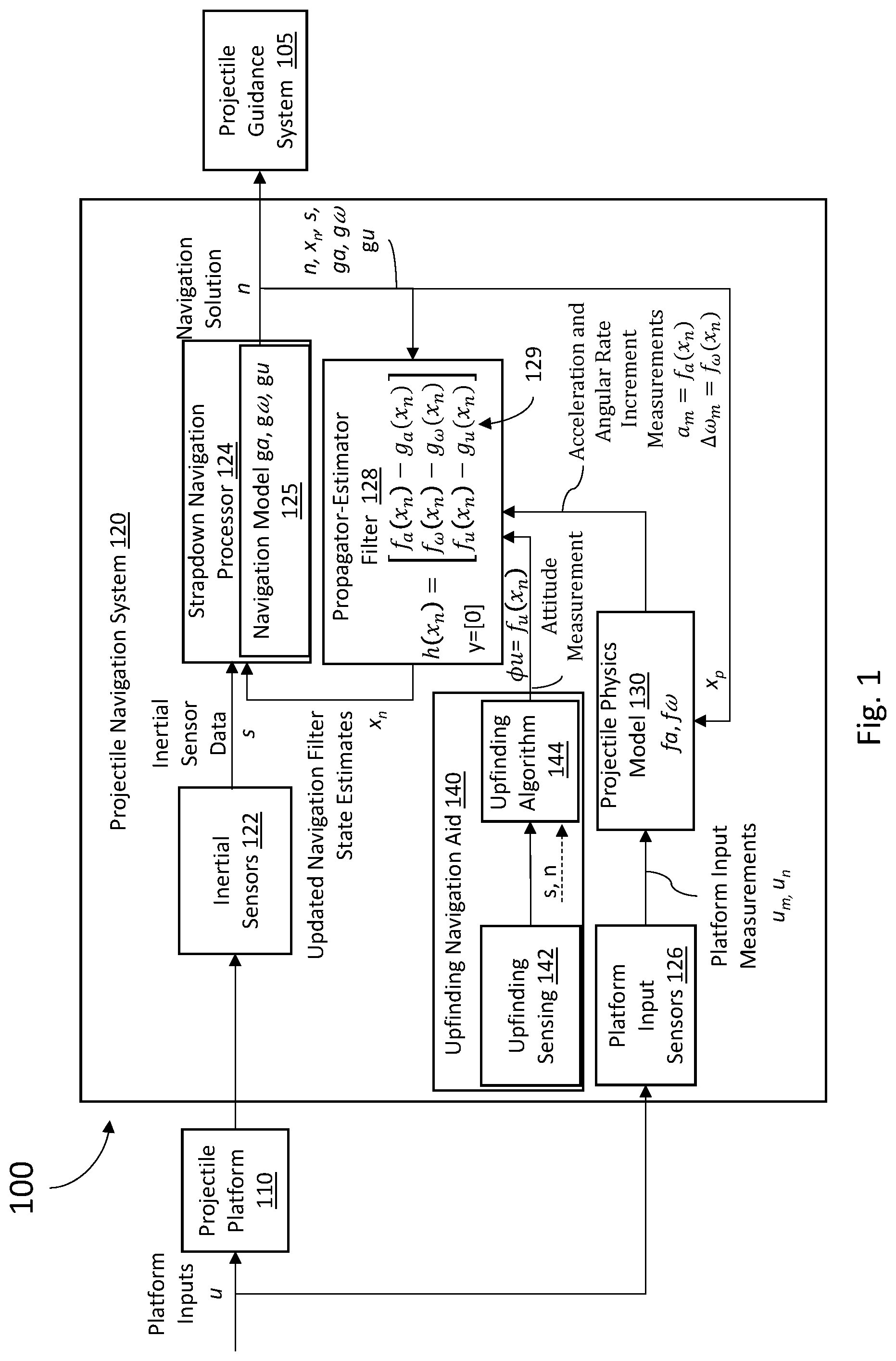 Patent US11781836 — Systems and methods for model based inertial navigation for a spinning projectile — Figure 1