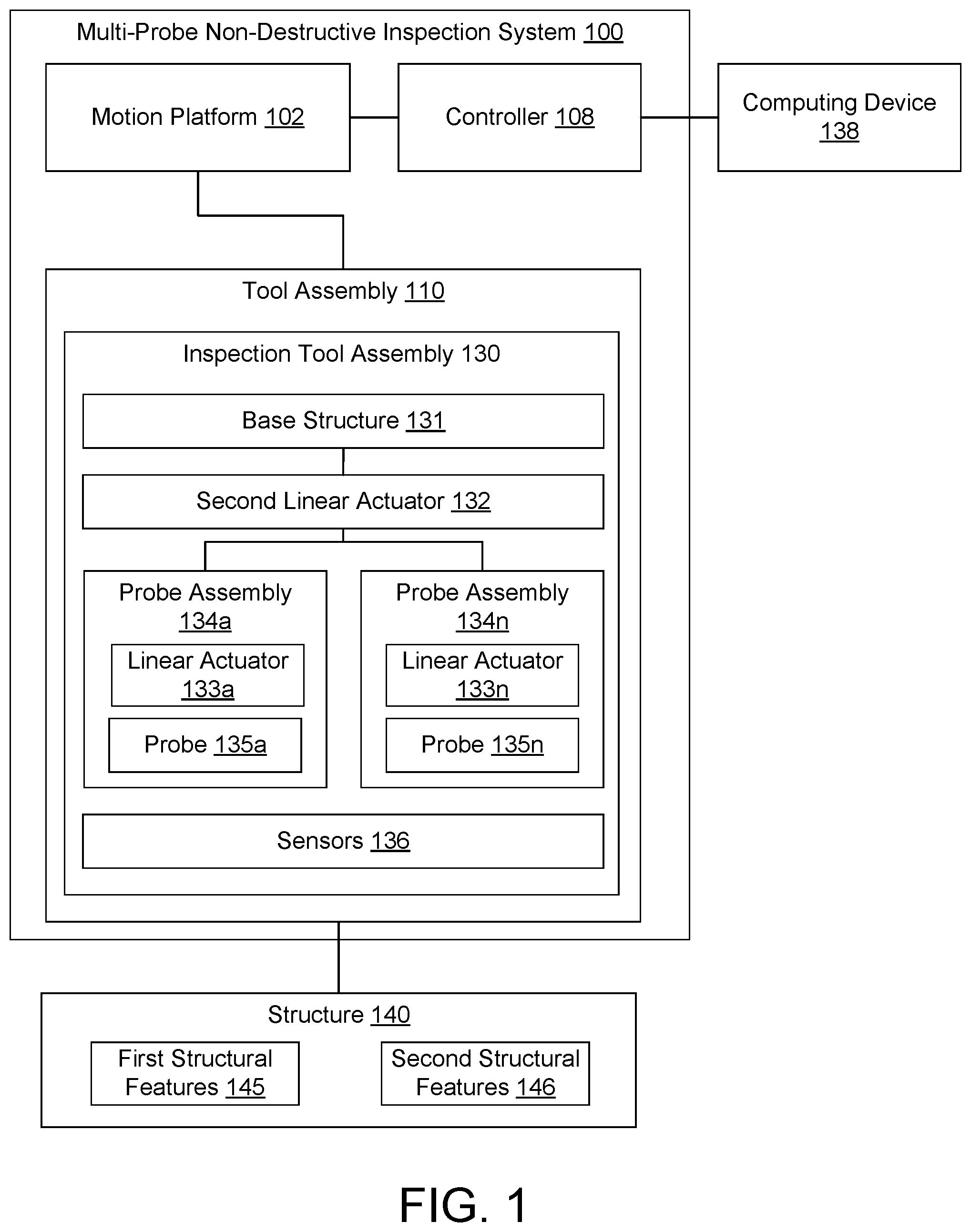 Patent US11781862 — Multi-probe non-destructive inspection system — Figure 1