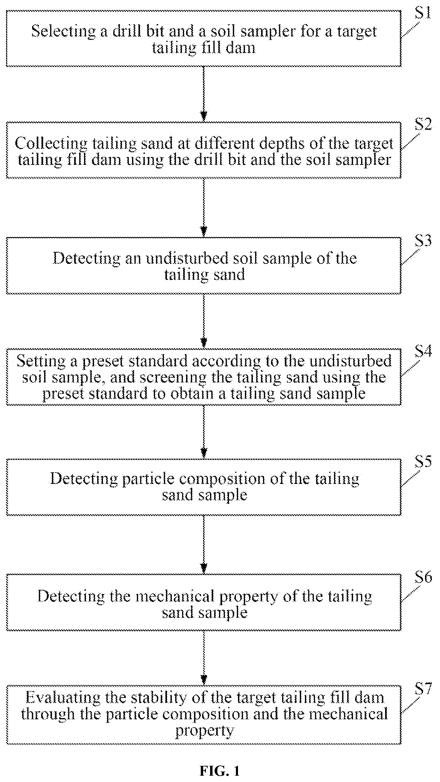 Patent US11781864 — Method and system for survey and stability evaluation of upstream tailing fill dam — Figure 1