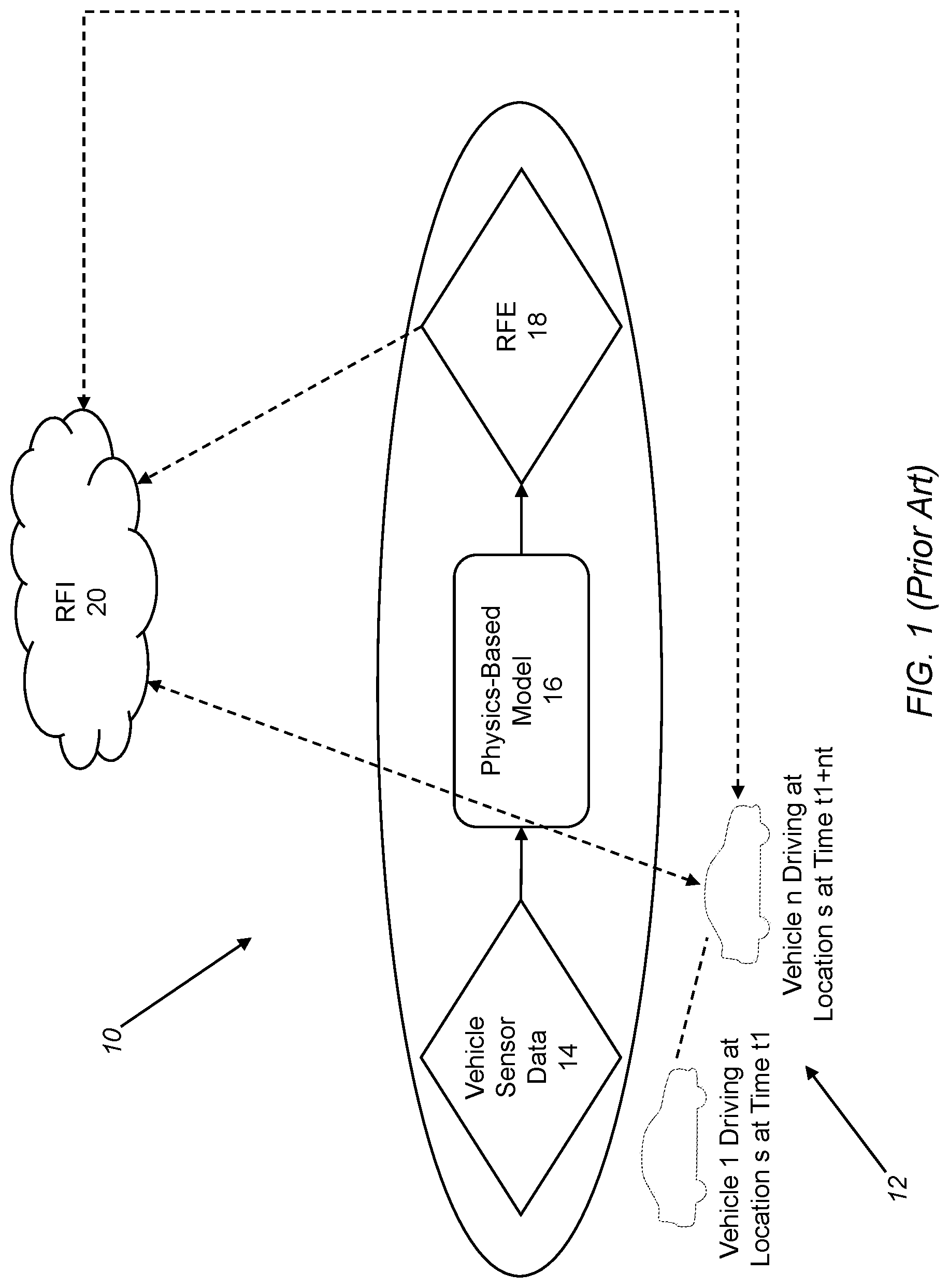 Patent US11781882 Figure 1 – System and method for utilizing aggregated weather data for road surface condition and road friction estimates