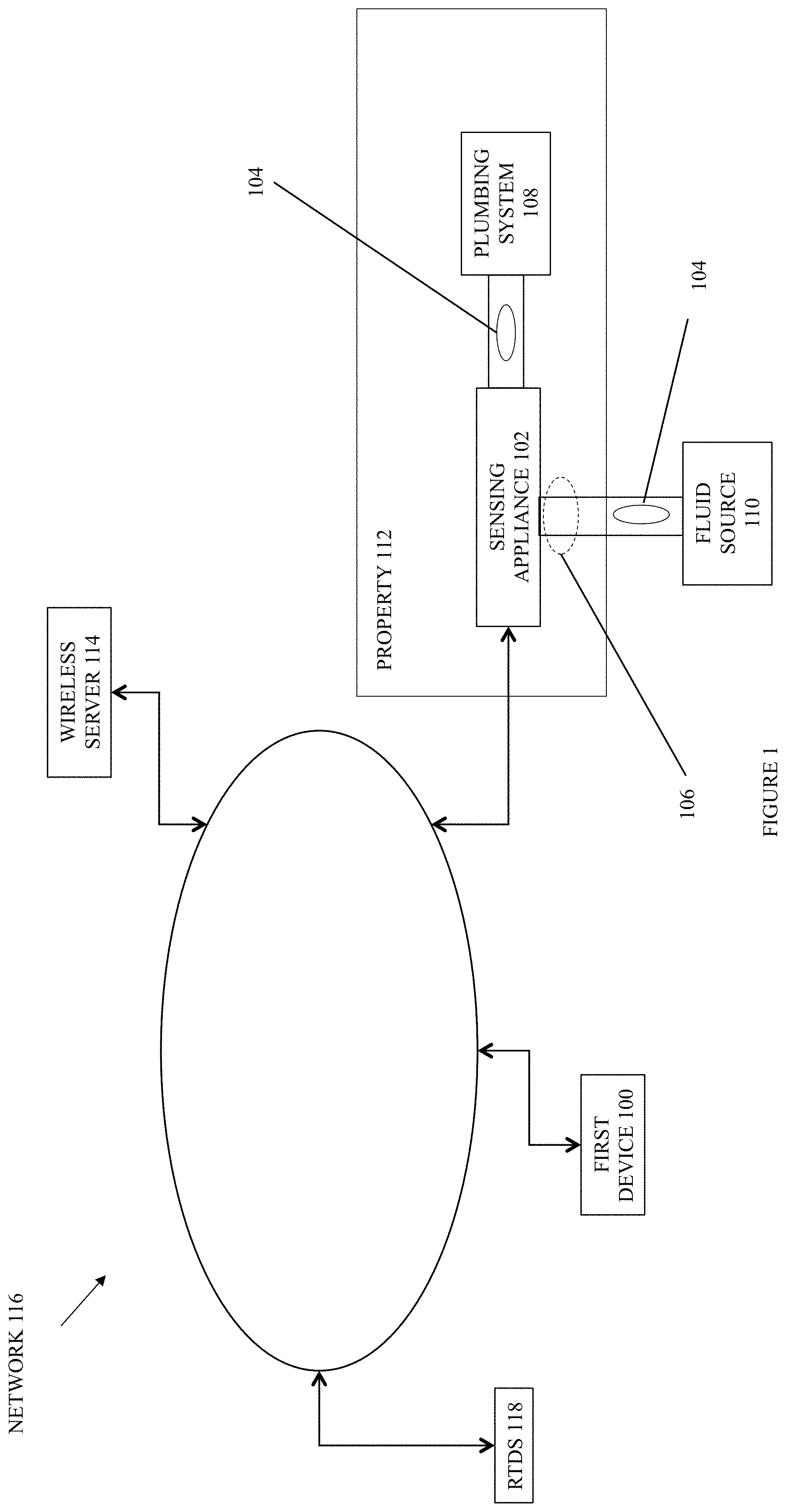 Patent US11781895 — Fluid flow analysis and management — Figure 1