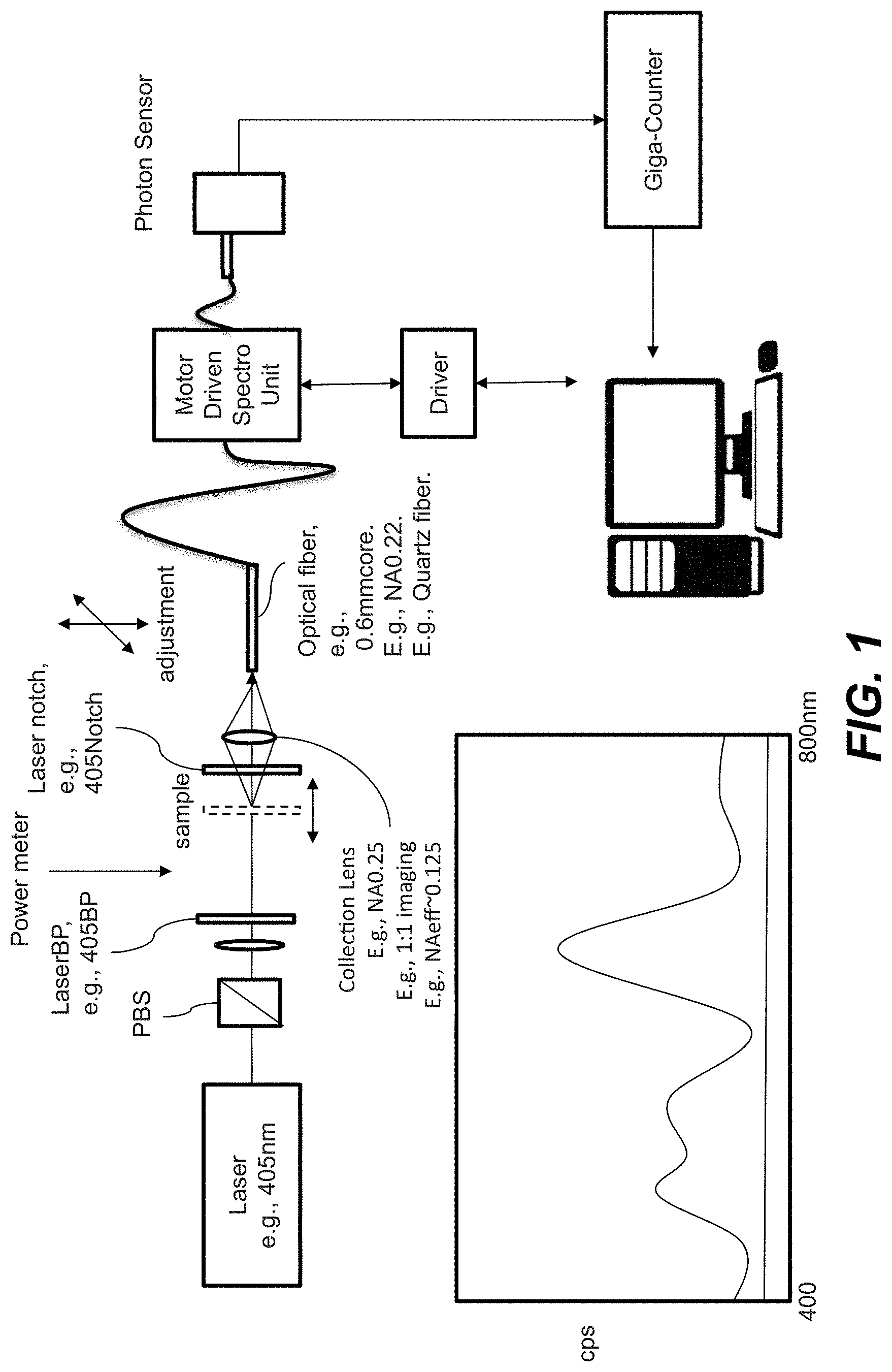 Patent US11781912 Figure 1 – Photon counting and spectroscopy