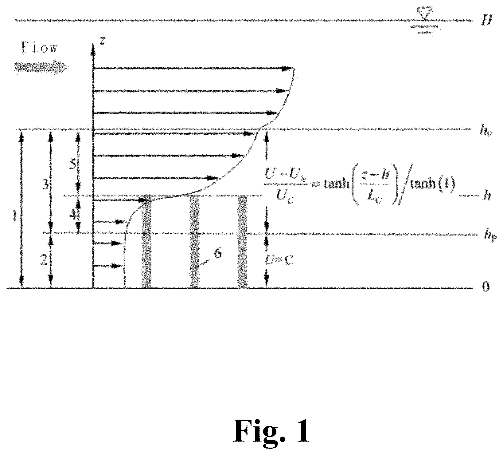 Patent US11781942 — Method for determining flow velocity distribution in roughness sublayers — Figure 1