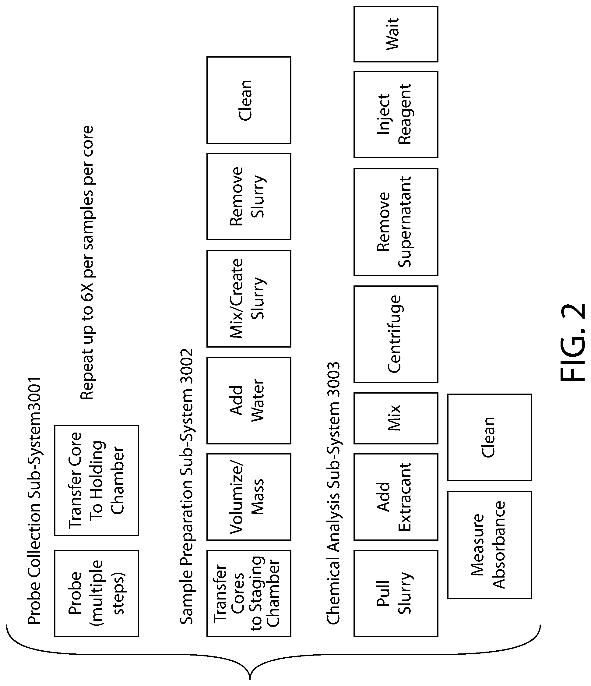 Patent US11781948 Figure 2 – Agricultural sampling system and related methods