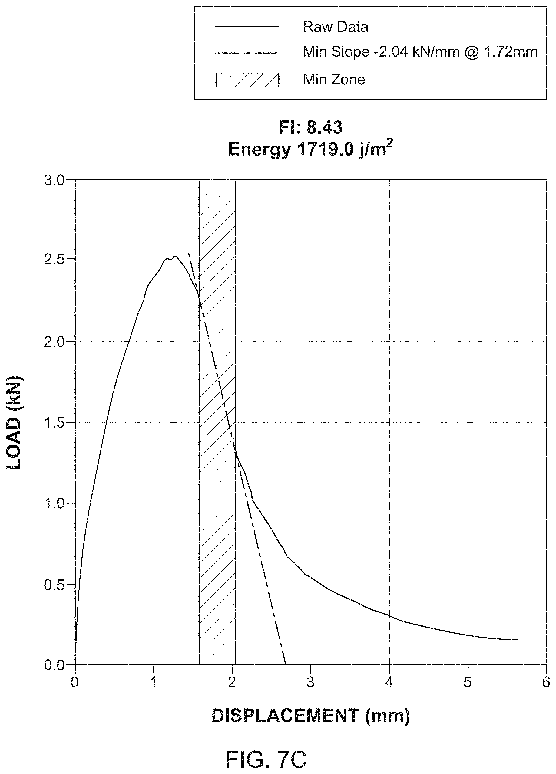 Patent US11781957 Figure 17 – Material performance testing including improved load detection