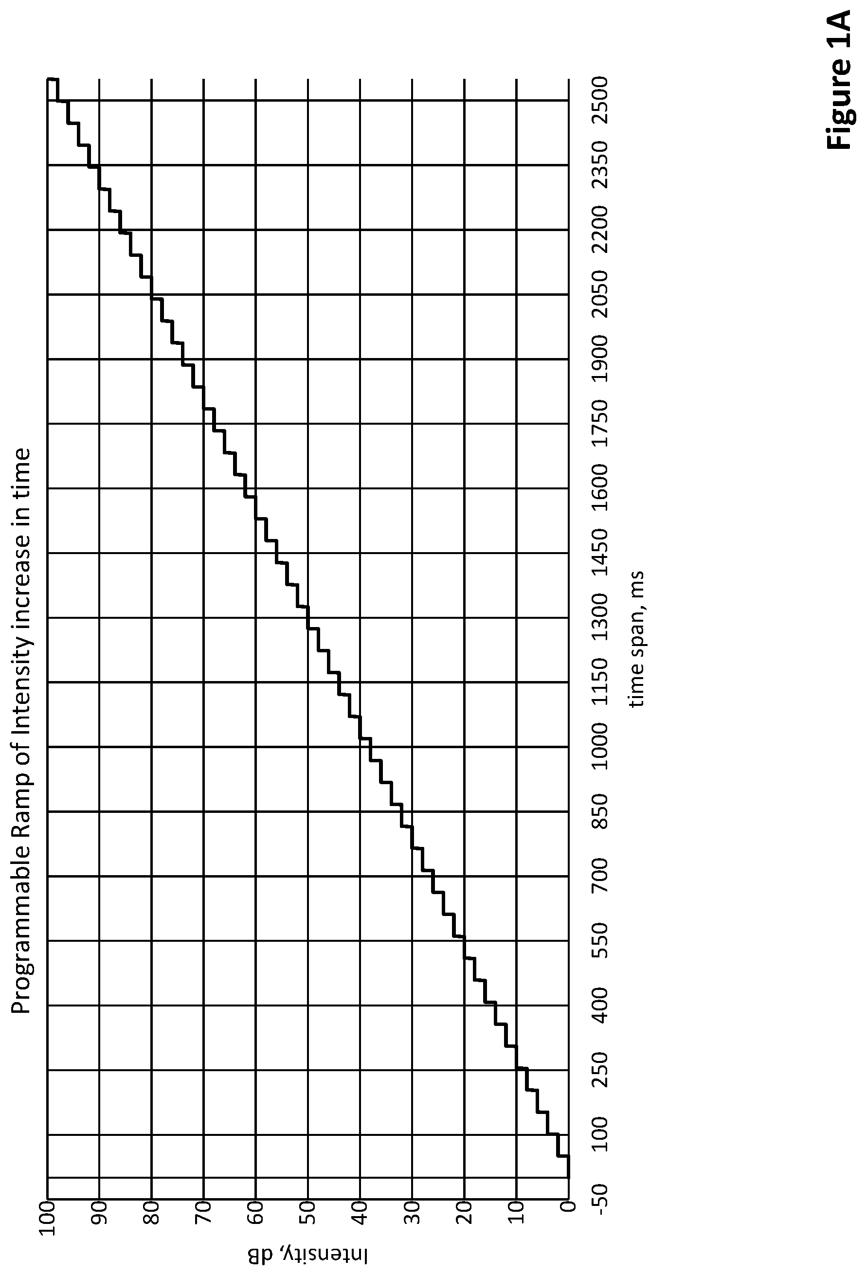 Patent US11781963 — Apparatus and method for quantitative characterization of a light detector — Figure 1