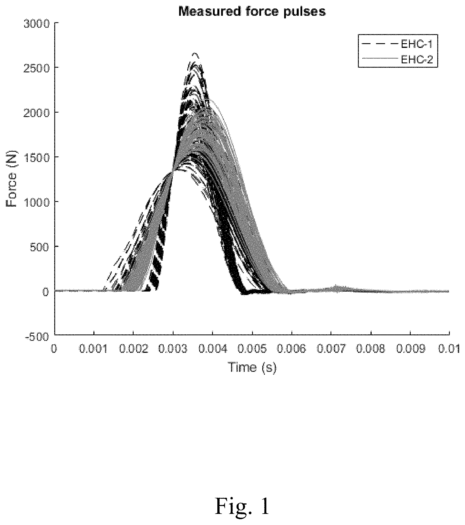 Patent US11781967 — Hammer activated measurement system for testing and evaluating rubber and other materials — Figure 1