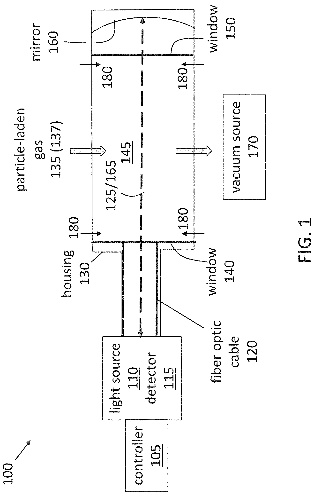Patent US11781969 — Clean gas curtain to prevent particle buildup during concentration measurement — Figure 1