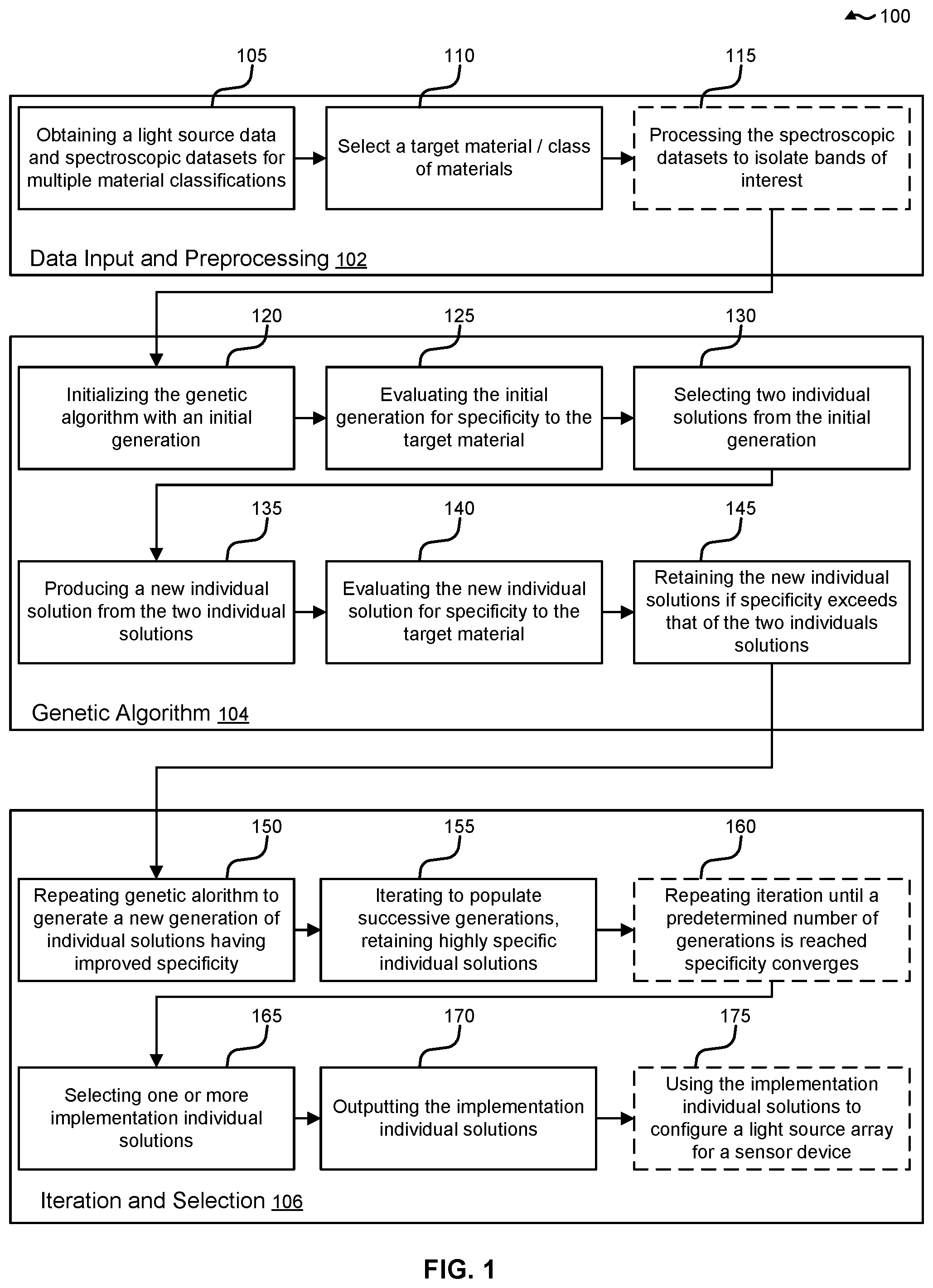 Patent US11781972 — Techniques for selection of light source configurations for material characterization — Figure 1