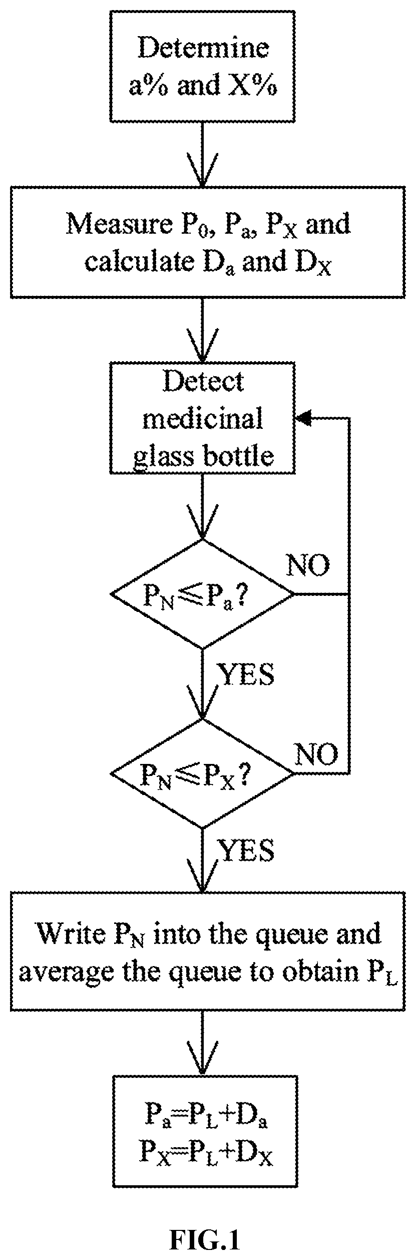 Patent US11781974 — Method for detecting gas concentration in glass bottle with dynamical threshold adjustment — Figure 1