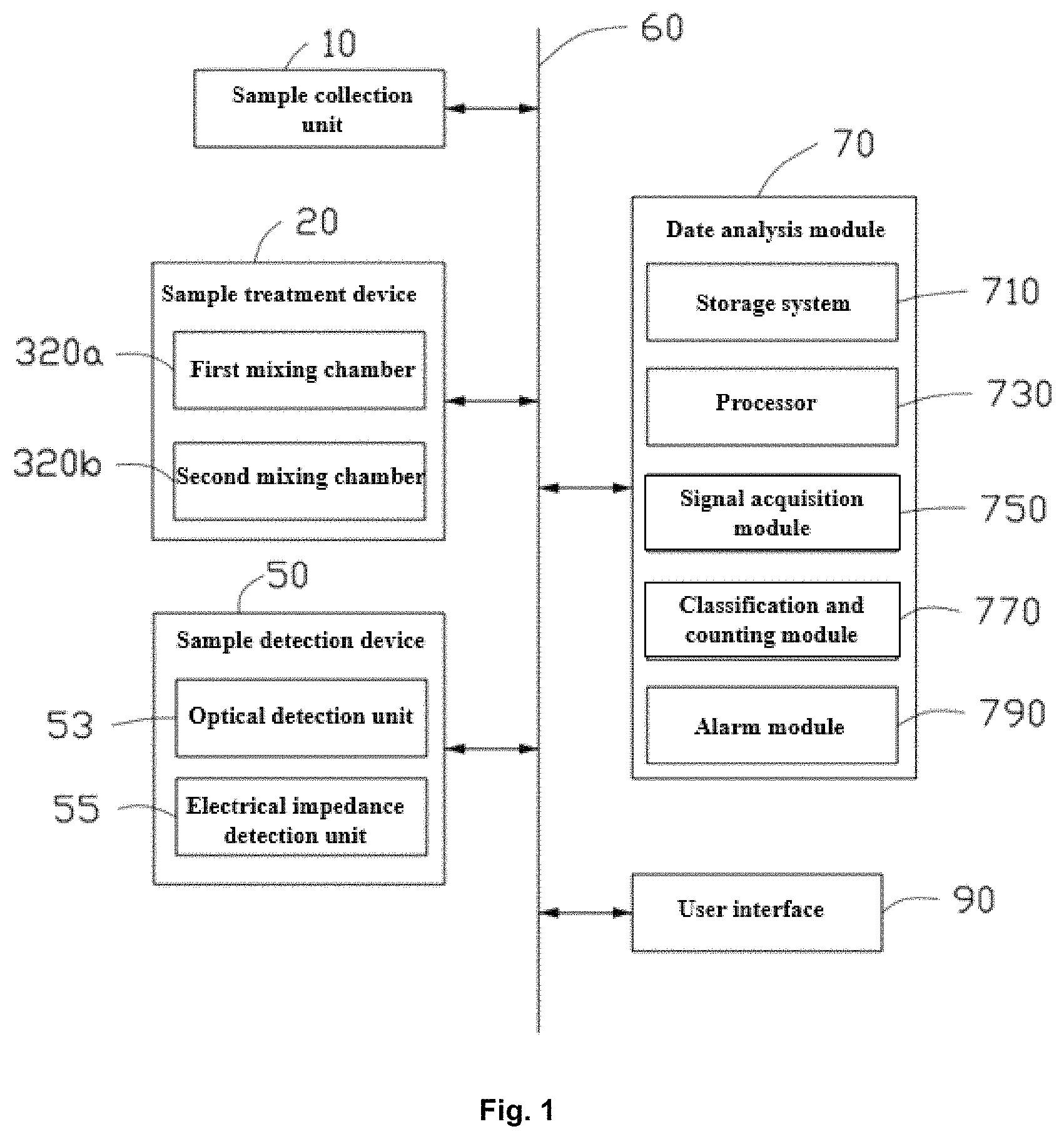 Patent US11781983 — Alarm method, system and storage medium for abnormalities of sample analyzer — Figure 1
