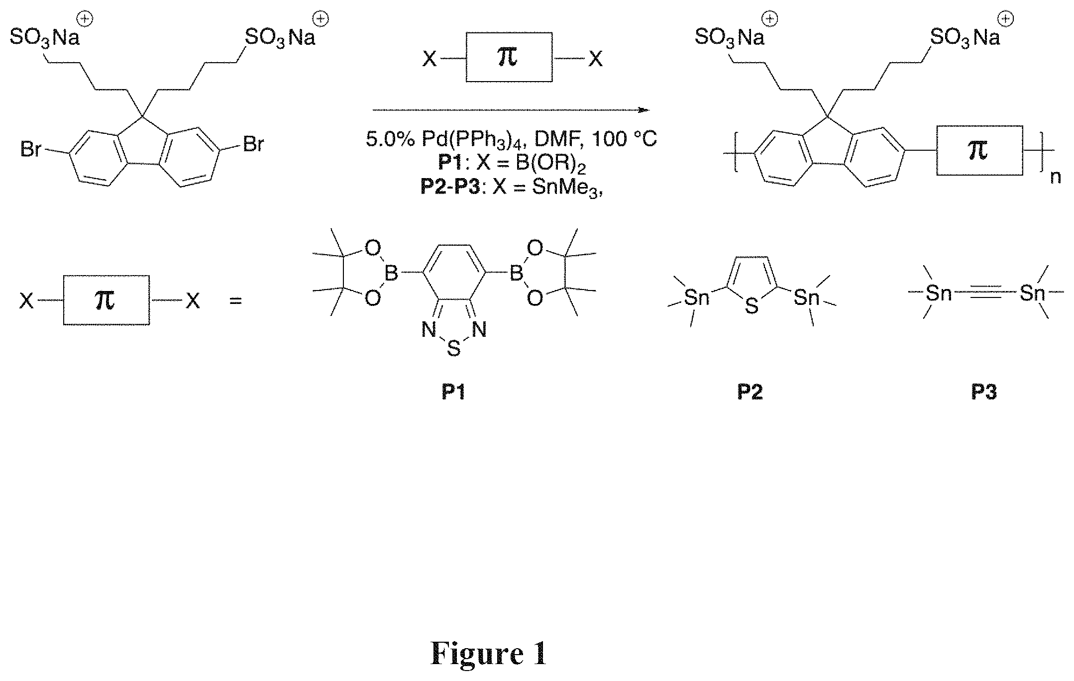 Patent US11781986 Figure 1 – Methods for detecting analytes using conjugated polymers and the inner filter effect