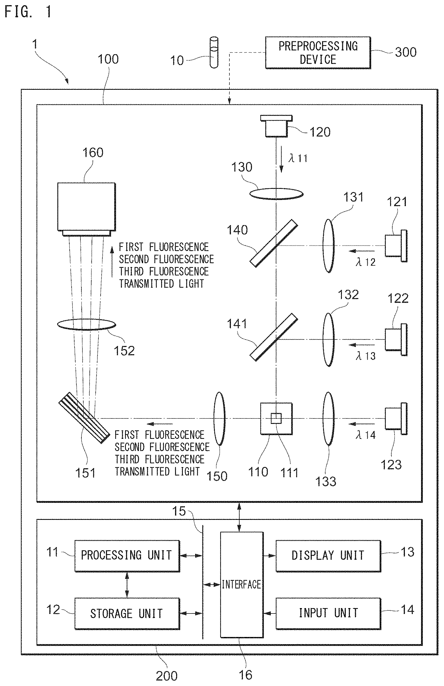 Patent US11781987 — Fluorescence image analyzer and fluorescence image analyzing method — Figure 1