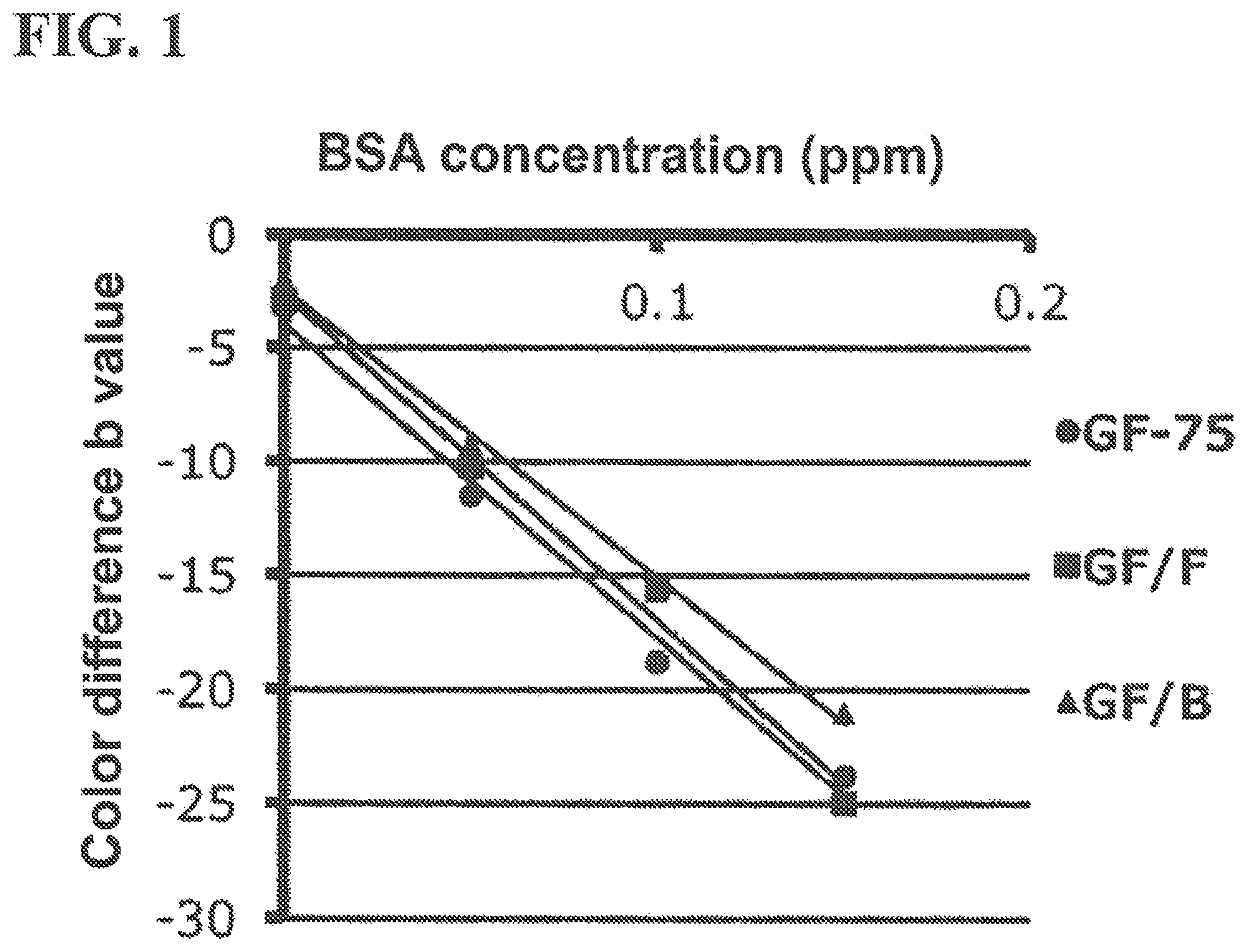 Patent US11781991 — Method for detecting protein — Figure 1