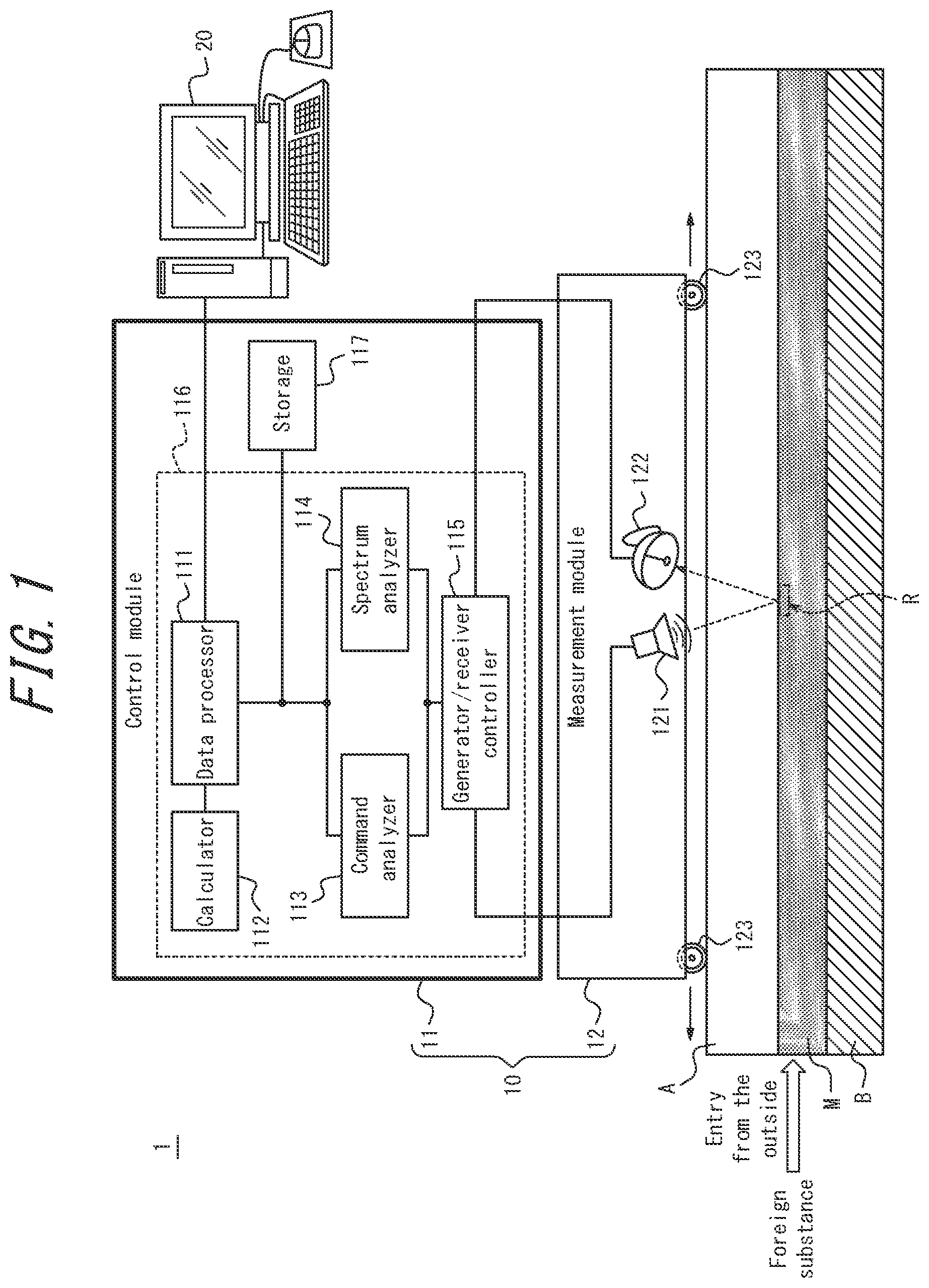 Patent US11781994 — Measurement apparatus and measurement method — Figure 1
