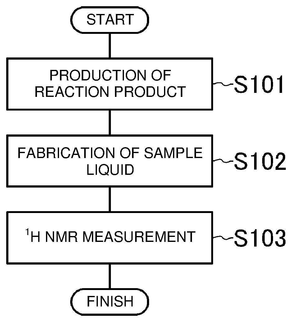 Patent US11782003 Figure 1 – Method for measuring acid anhydride content