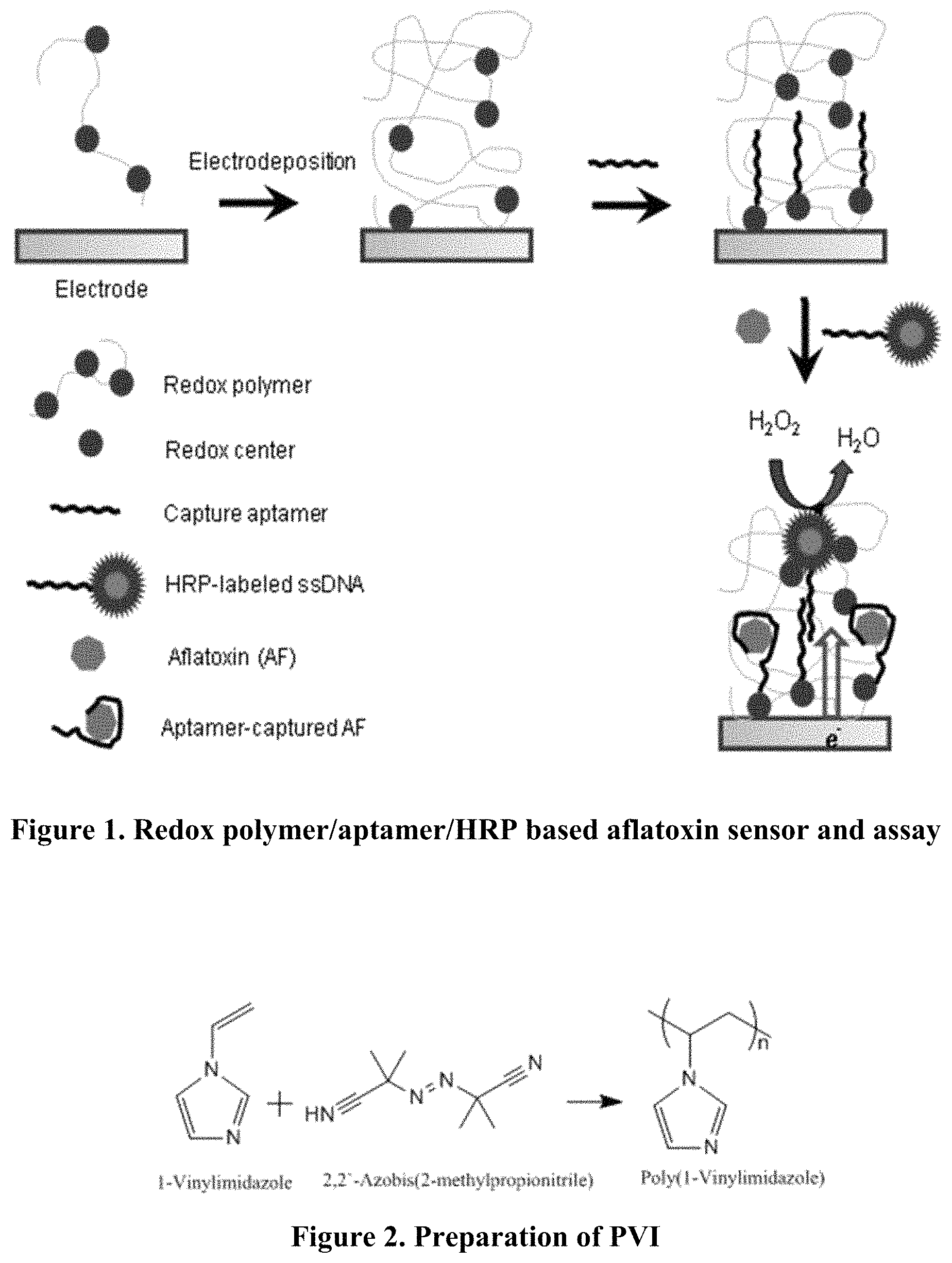 Patent US11782011 — Ultrasensitive electrochemical biosensors — Figure 1