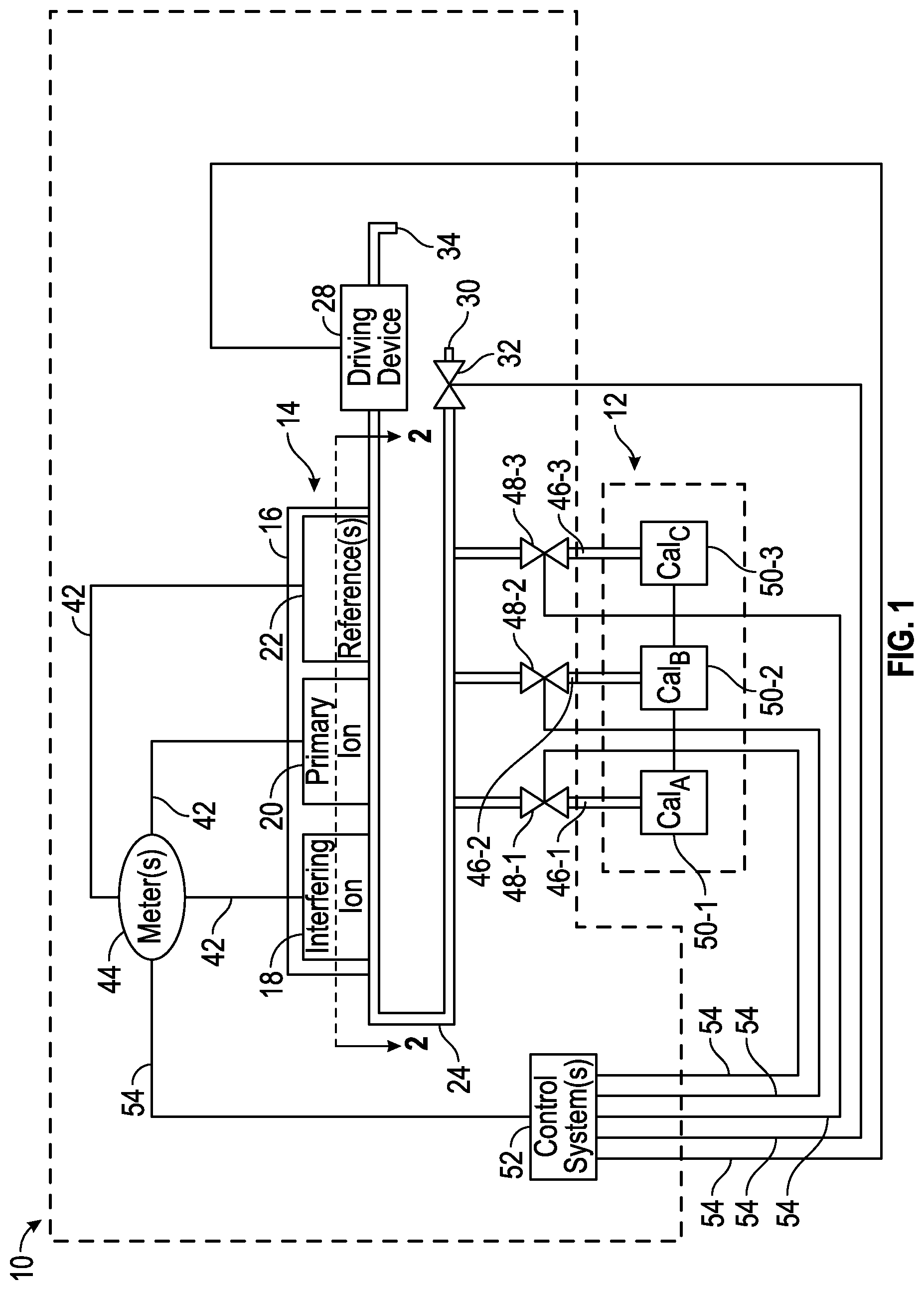 Patent US11782012 — Fluid analyzer for measuring magnesium ions and method of calibrating potentiometric magnesium ion sensor therein — Figure 1