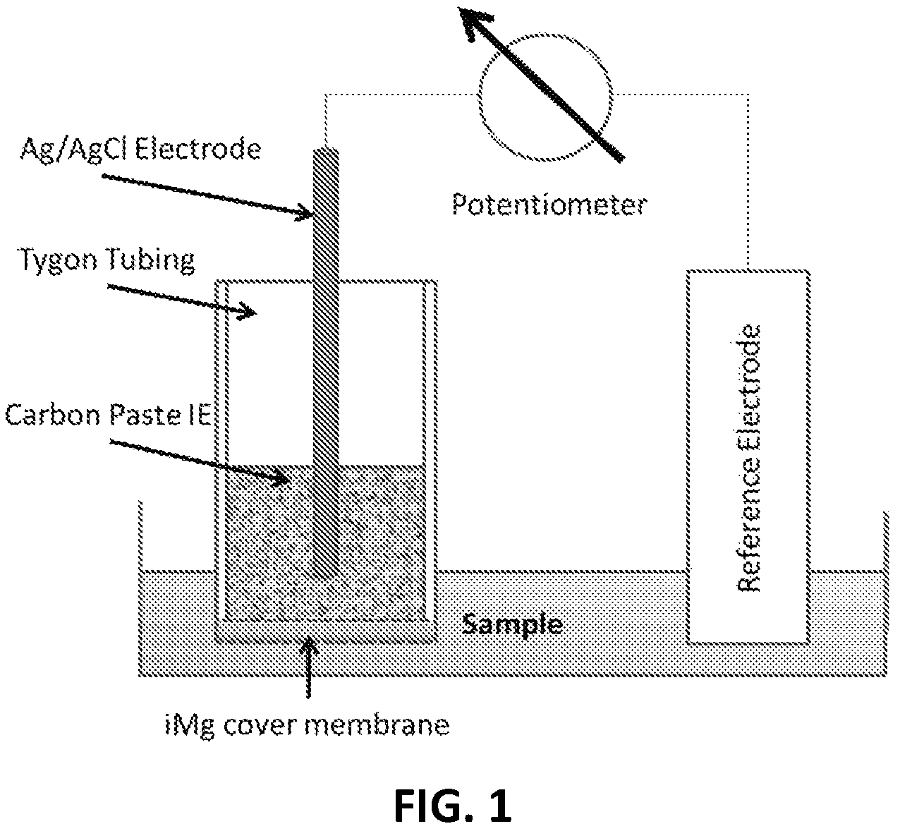 Patent US11782014 — Internal electrolyte layer comprising carbon paste for potentiometric ion selective electrode — Figure 1
