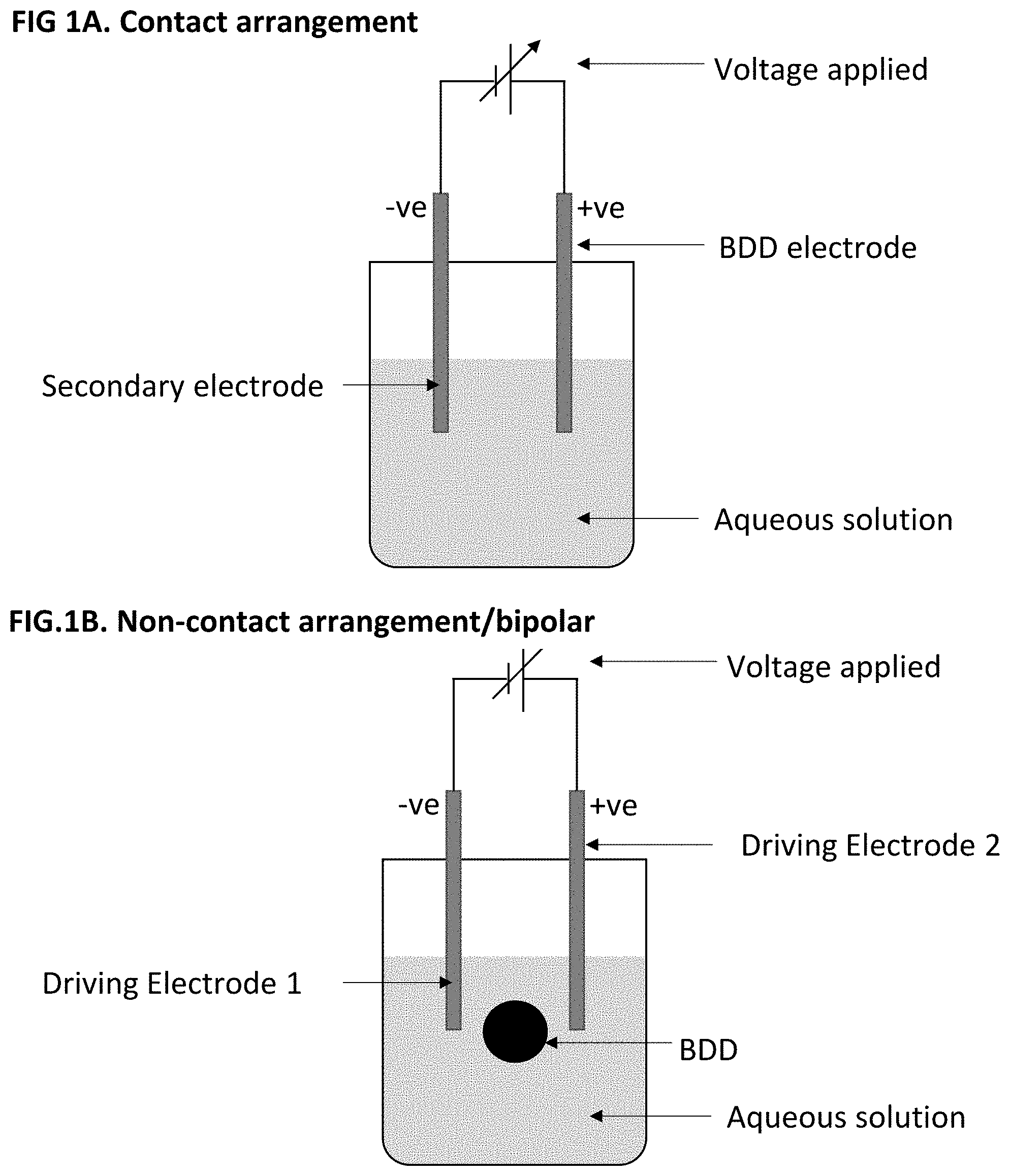 Patent US11782020 — Adjustment of a pH electrode carbon region — Figure 1