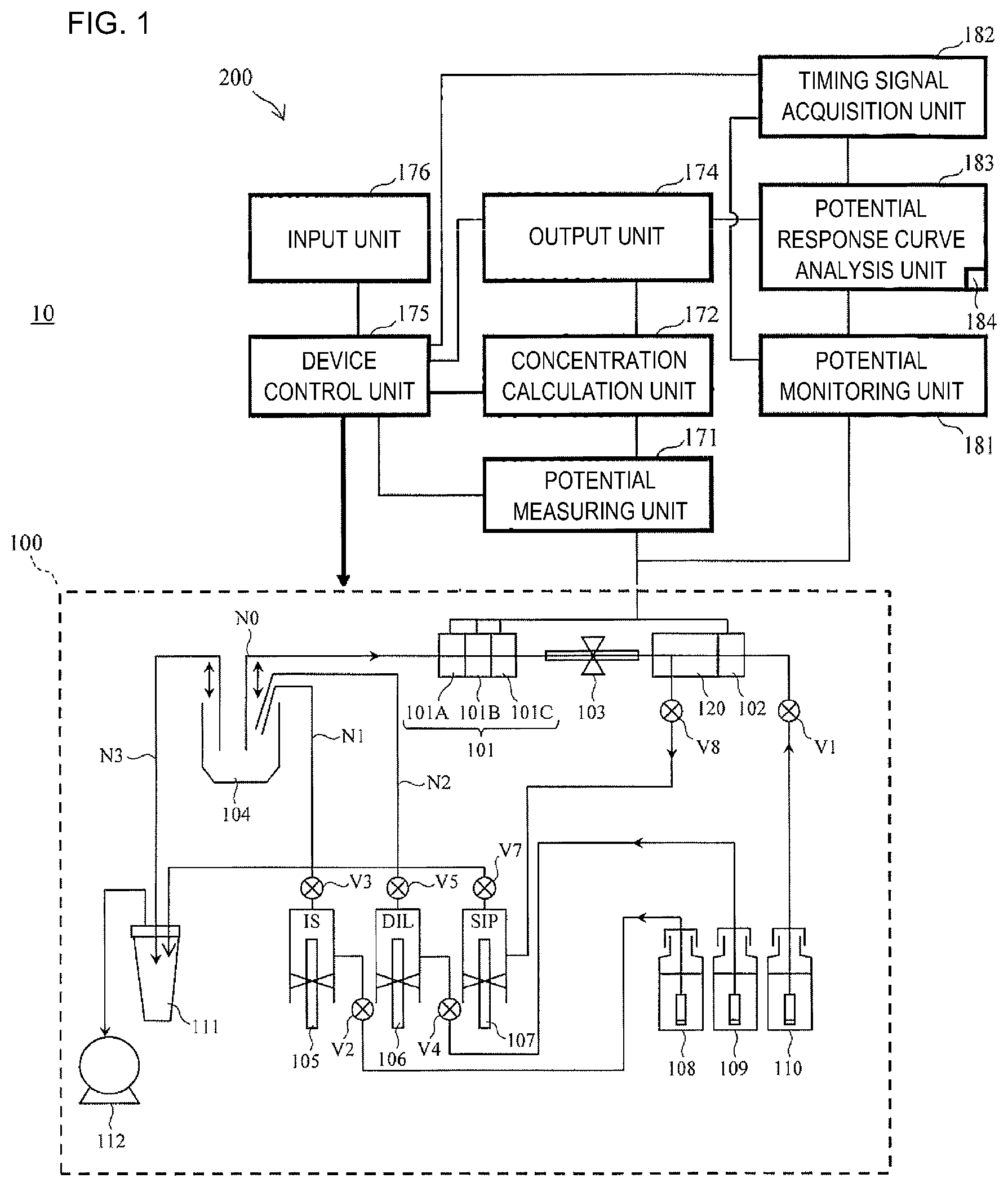 Patent US11782021 — Electrolyte concentration measurement device — Figure 1
