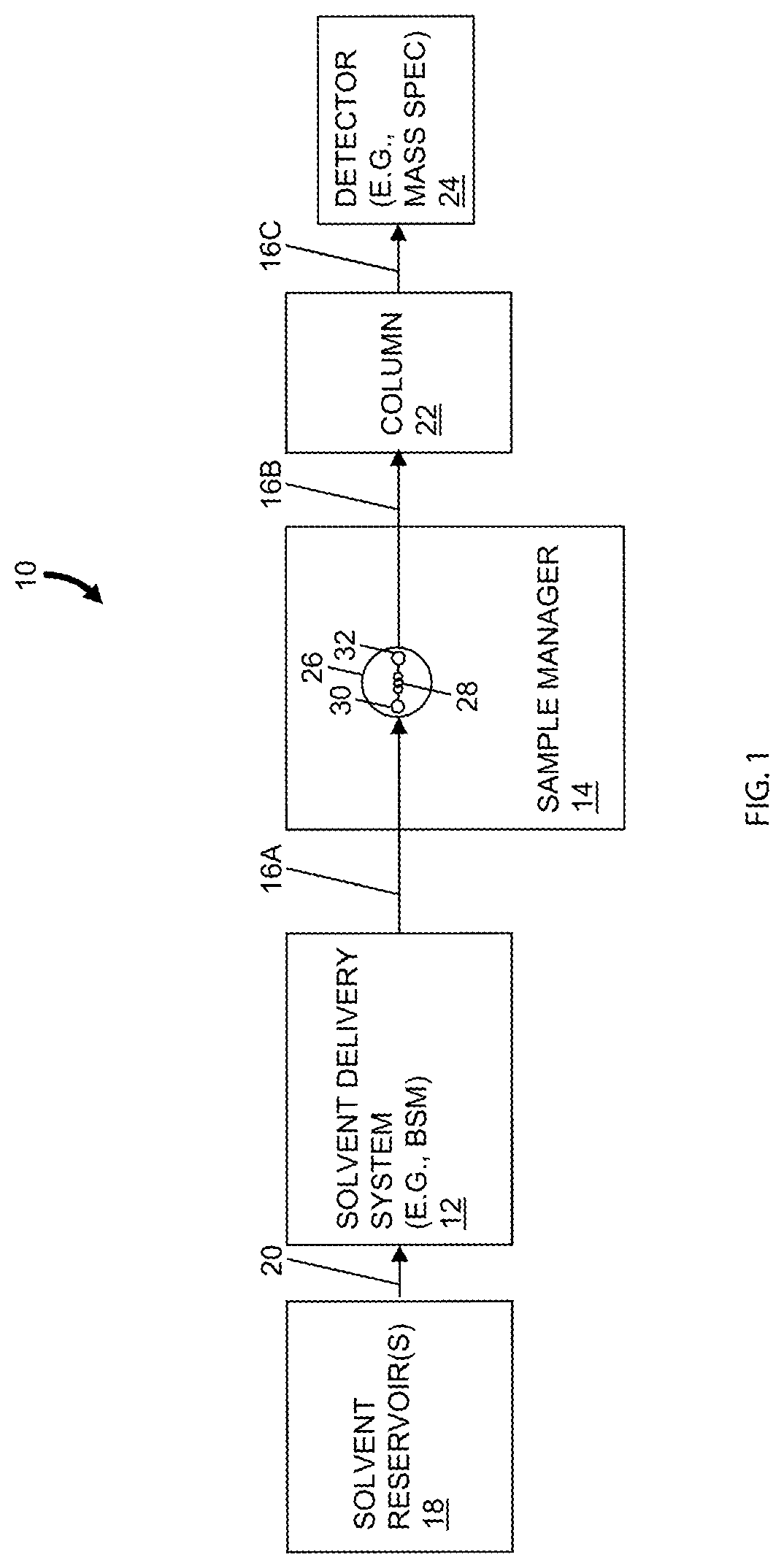Patent US11782032 — Fitting for fluidic coupling in a chromatography system — Figure 1