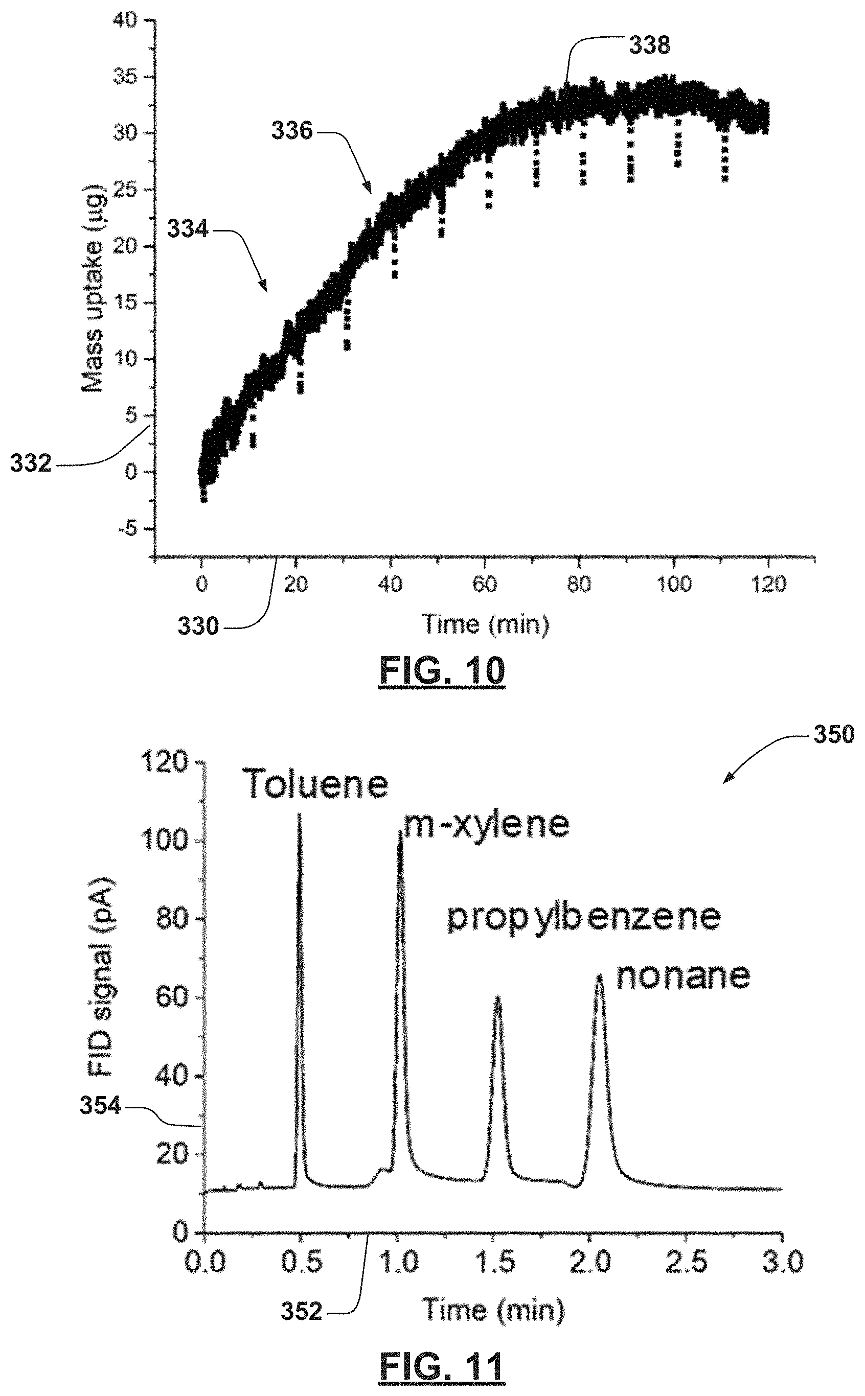 Patent US11782033 Figure 11 – Microscale collector-injector technologies for passive environmental vapor sampling and focused injection
