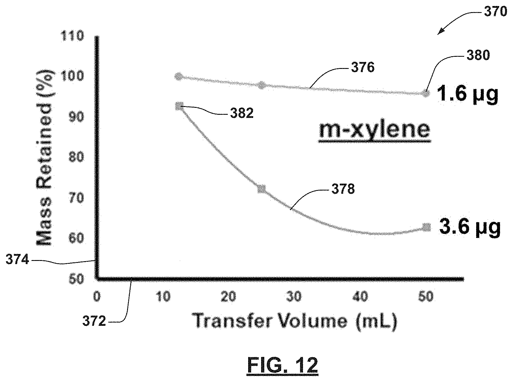Patent US11782033 Figure 12 – Microscale collector-injector technologies for passive environmental vapor sampling and focused injection
