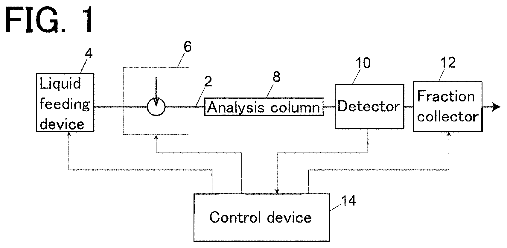 Patent US11782034 — Fraction collector control device and preparative liquid chromatograph — Figure 1