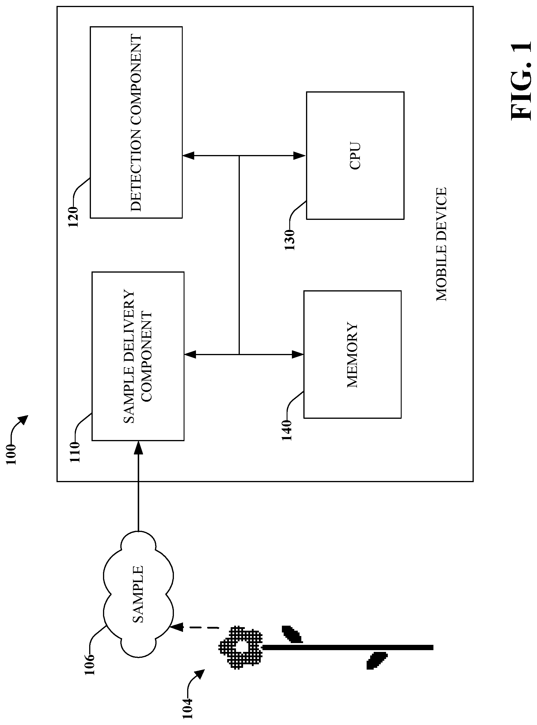 Patent US11782037 — Mobile communications device with electronic nose — Figure 1
