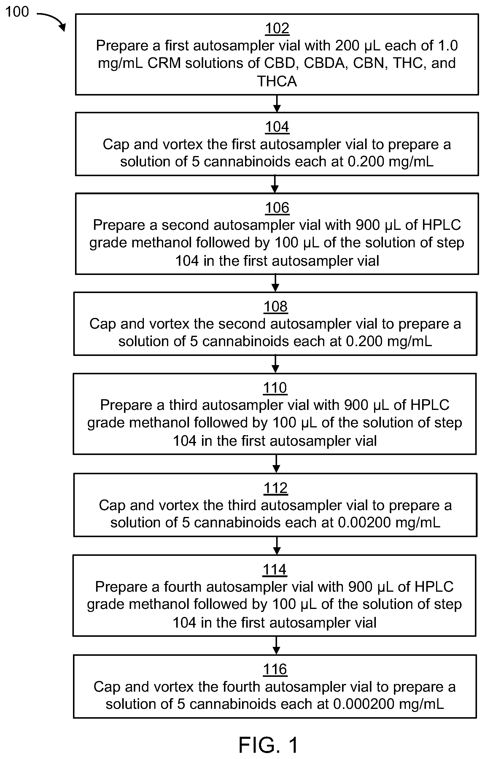 Patent US11782040 Figure 1 – Cannabis potency testing method