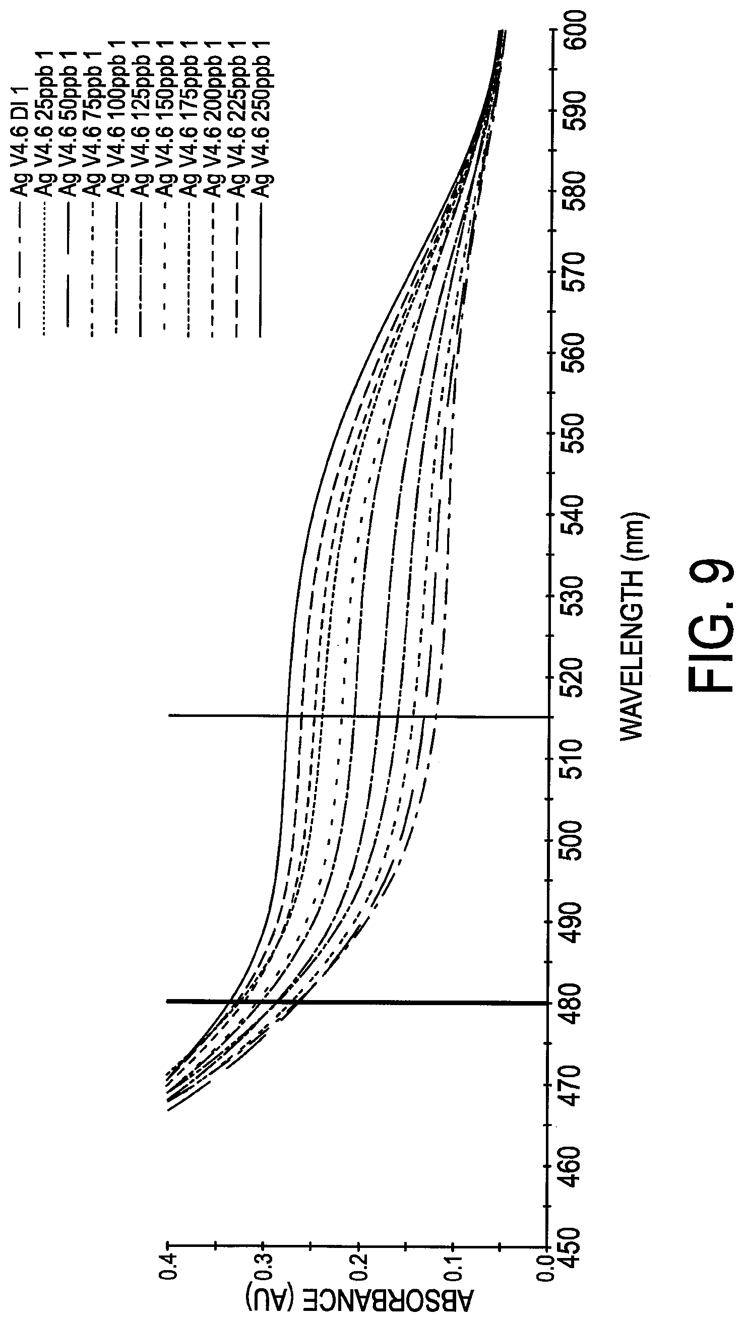 Patent US11782043 Figure 8 – Method and apparatus for detecting trace amounts of copper and silver in water